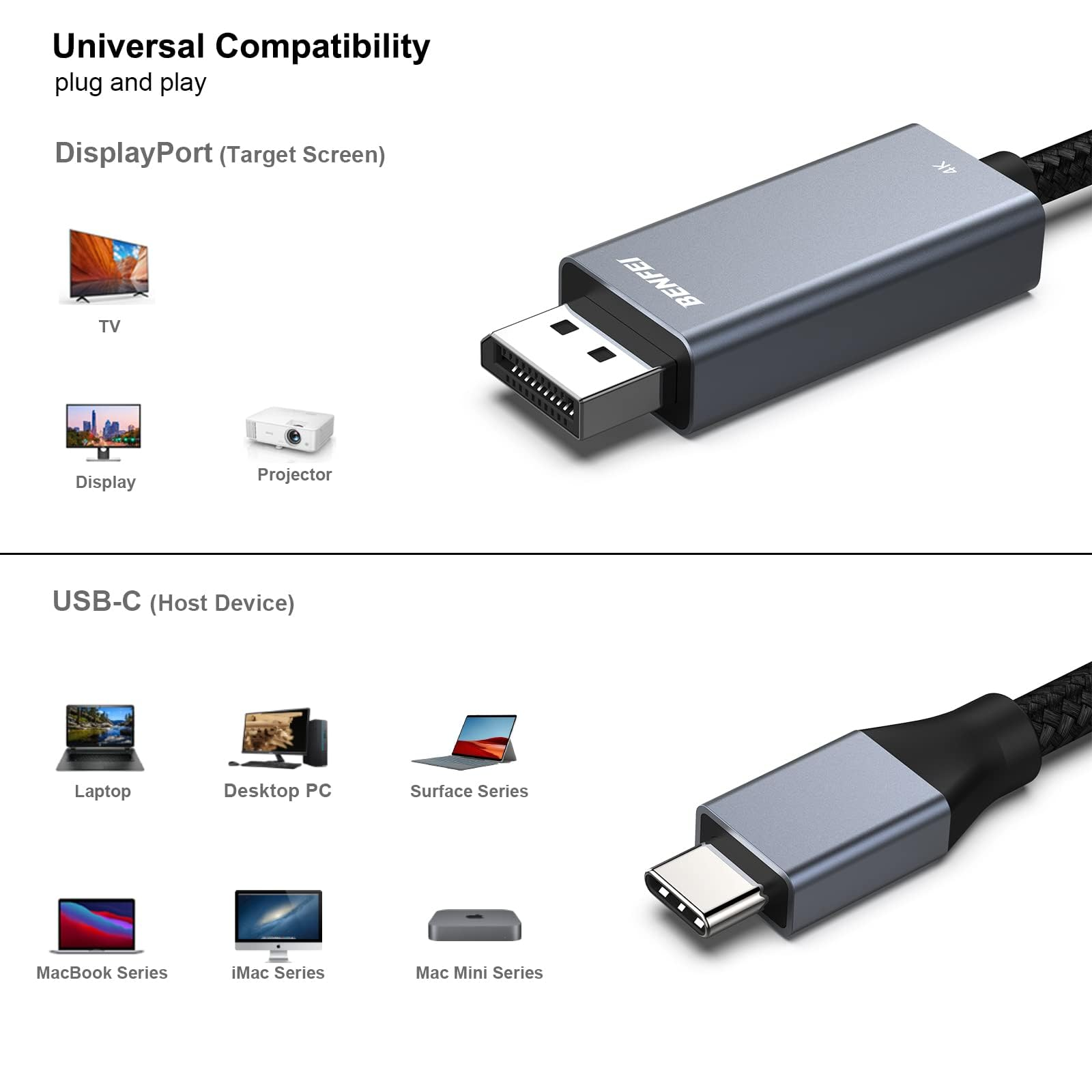 Graue DisplayPort- und USB-C-Anschlüsse mit schwarzen geflochtenen Kabeln. Weißer Hintergrund.