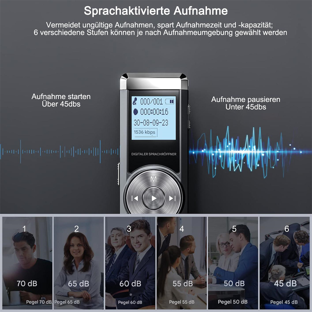 Ein digitales Aufnahmegerät mit Schallpegelanzeigen und Gesichtern von Personen.