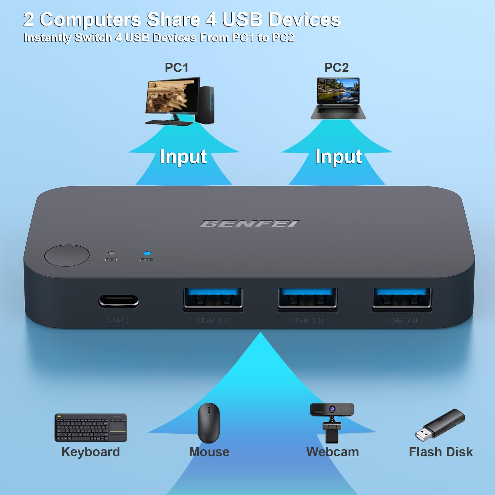 Ein schwarzer USB-Hub mit vier USB-Anschlüssen, einem USB-C-Anschluss und zwei Computern, die mit Pfeilen verbunden sind.
