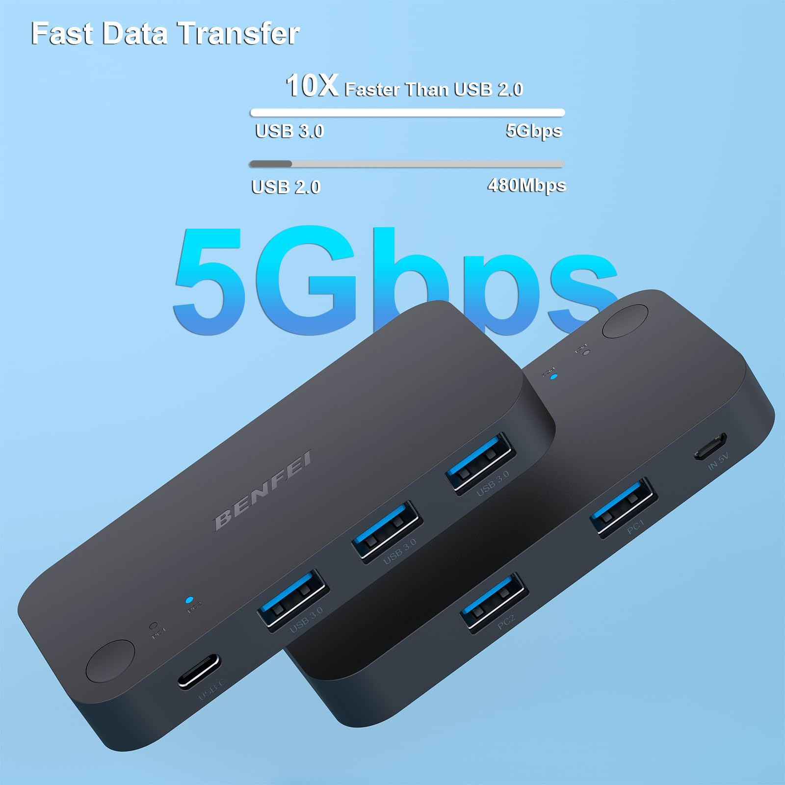 Zwei schwarze USB-Hubs mit mehreren USB-Anschlüssen und Text, der die Geschwindigkeit angibt.
