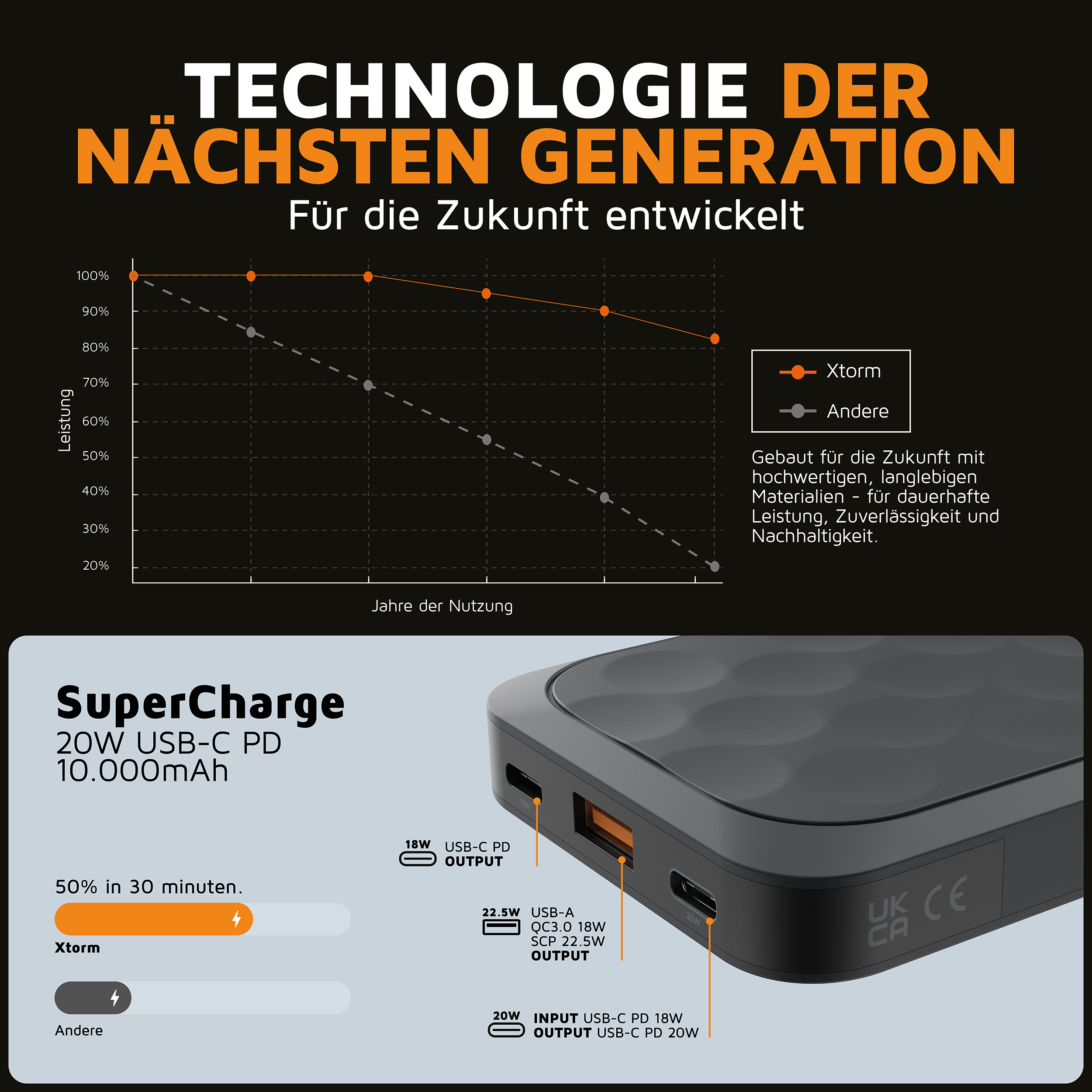 Eine Grafik mit einem Leistungsgraphen und Produktinformationen. Es ist größtenteils schwarz und weiß.