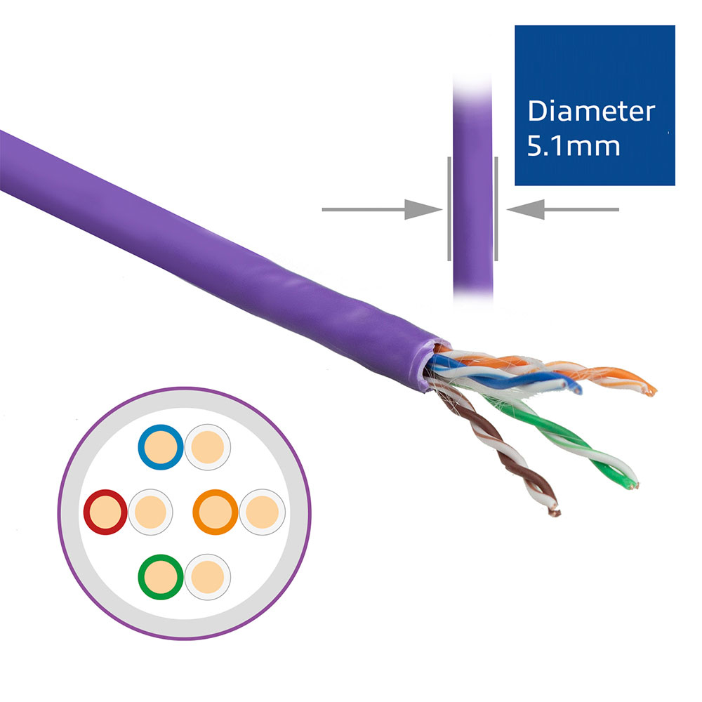 Cavo di rete viola con taglio che mostra i fili colorati. Diagramma della struttura interna.