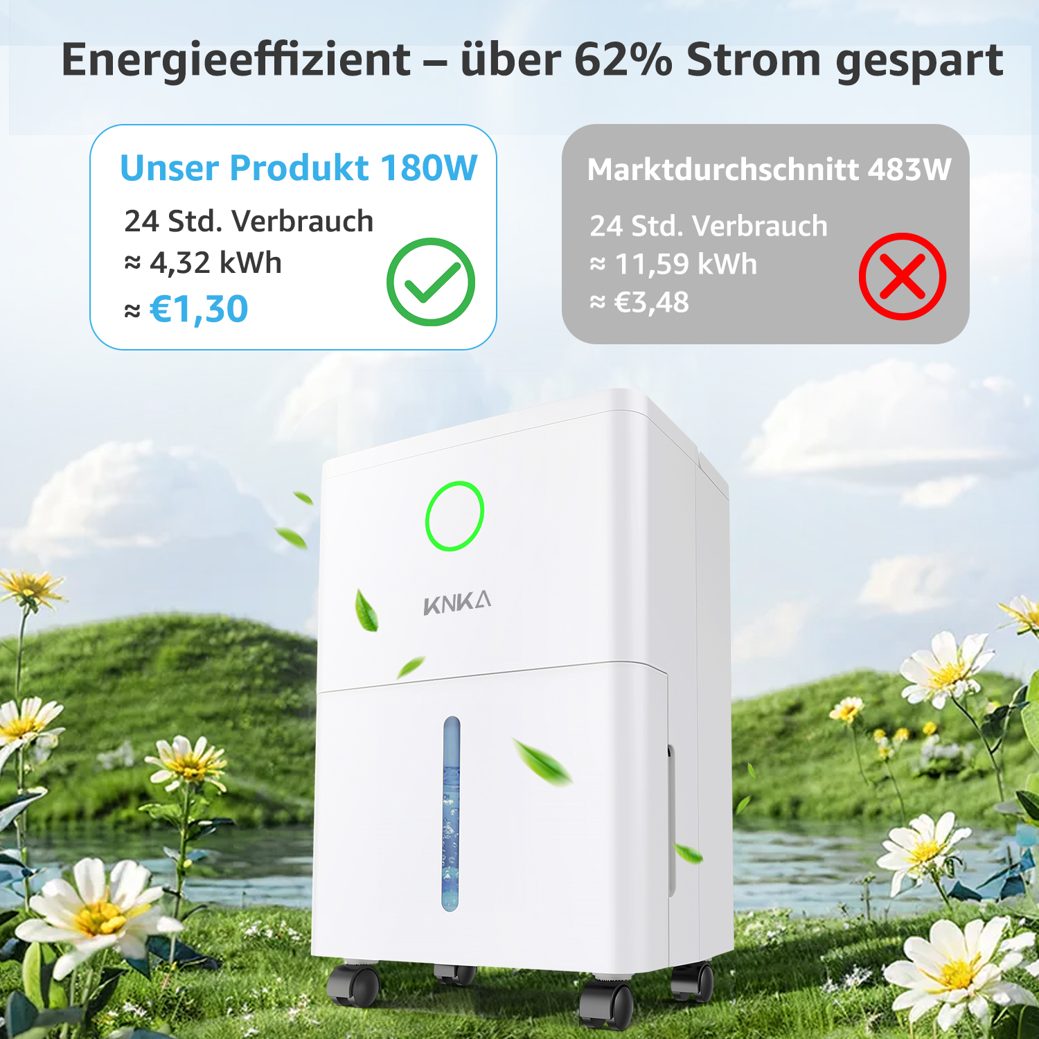 Luftentfeuchter neben Blumen. Text zum Energieverbrauch.