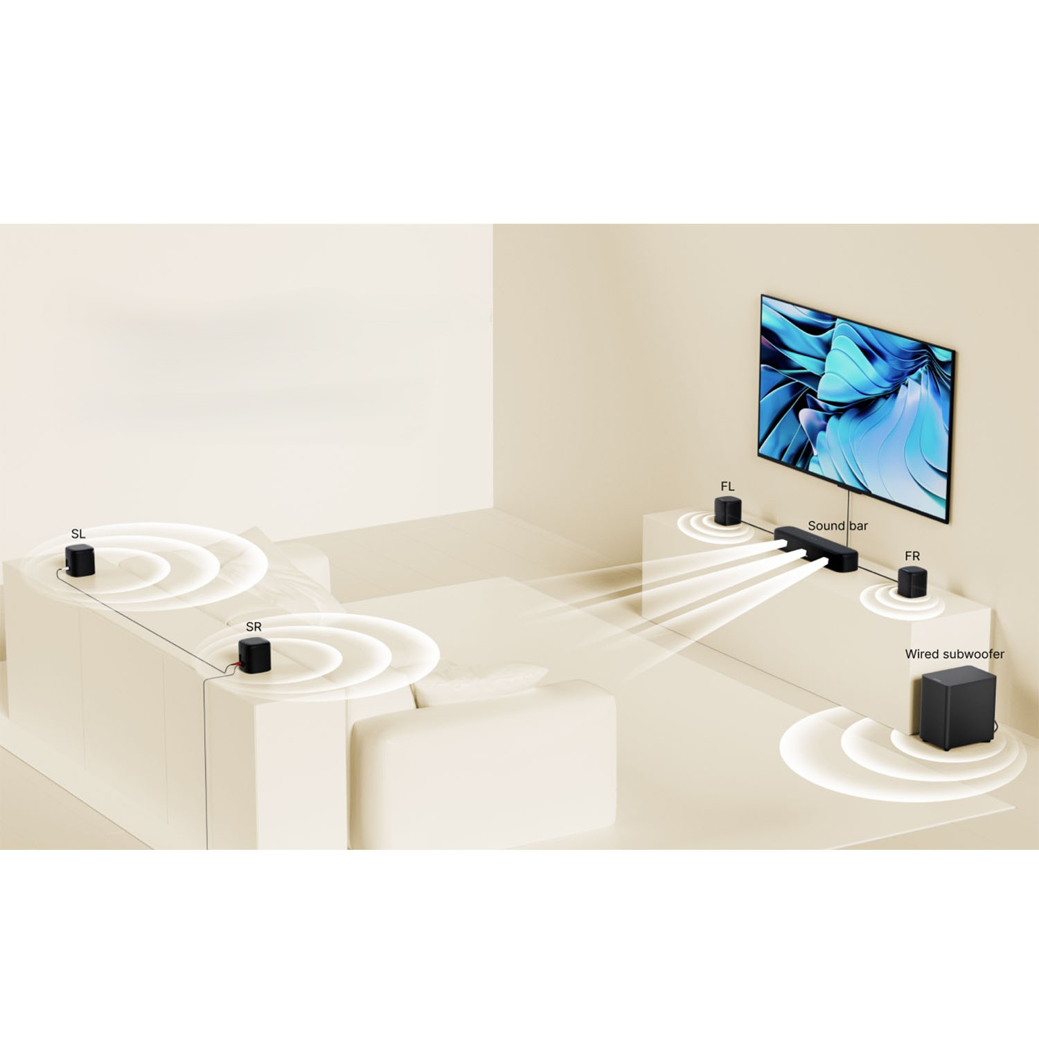 Diagramme montrant la configuration de la barre de son et des enceintes dans une pièce avec une télévision. Les enceintes sont noires.