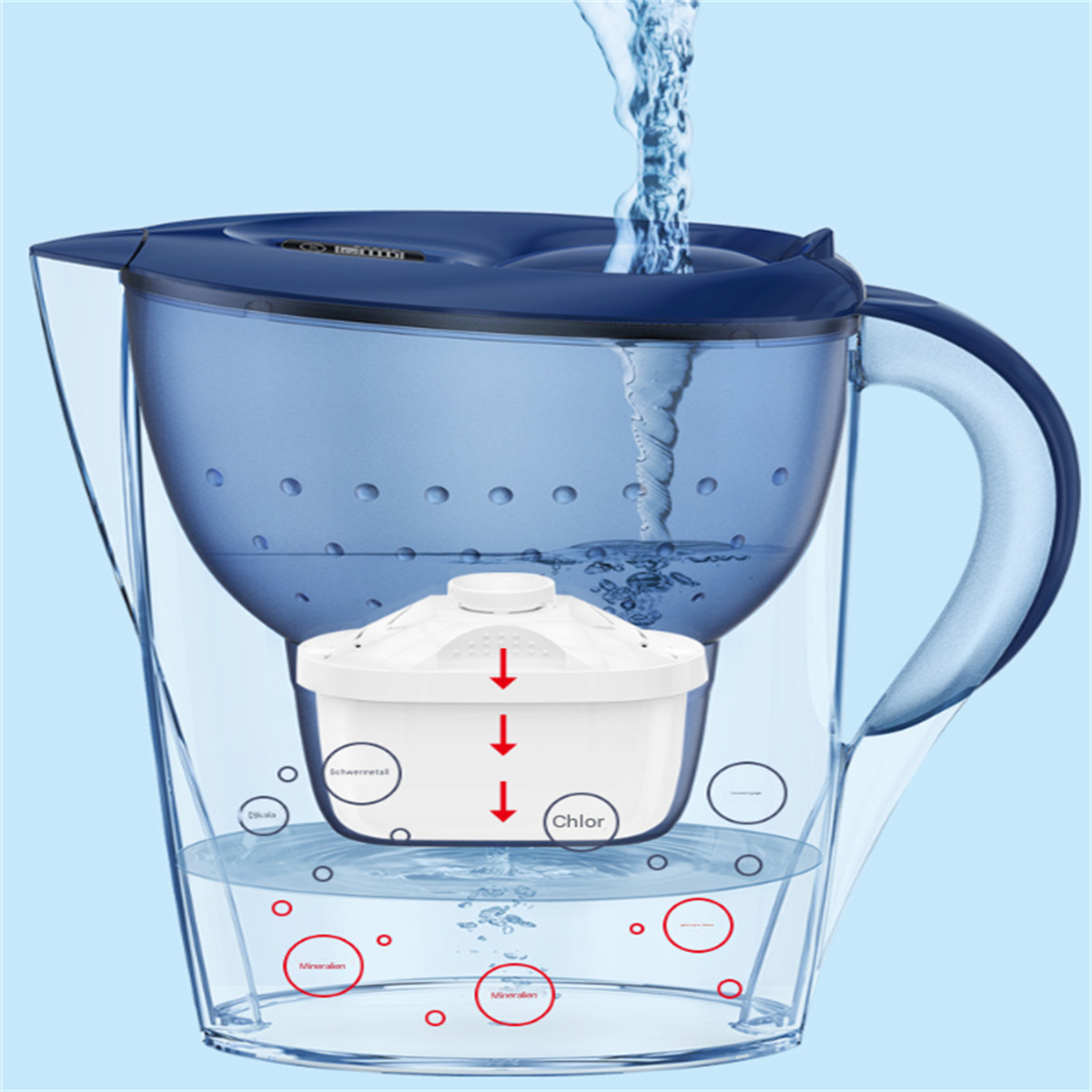 Ein blauer Wasserfilter-Krug, der den Filterprozess mit beschrifteten Abschnitten zeigt.