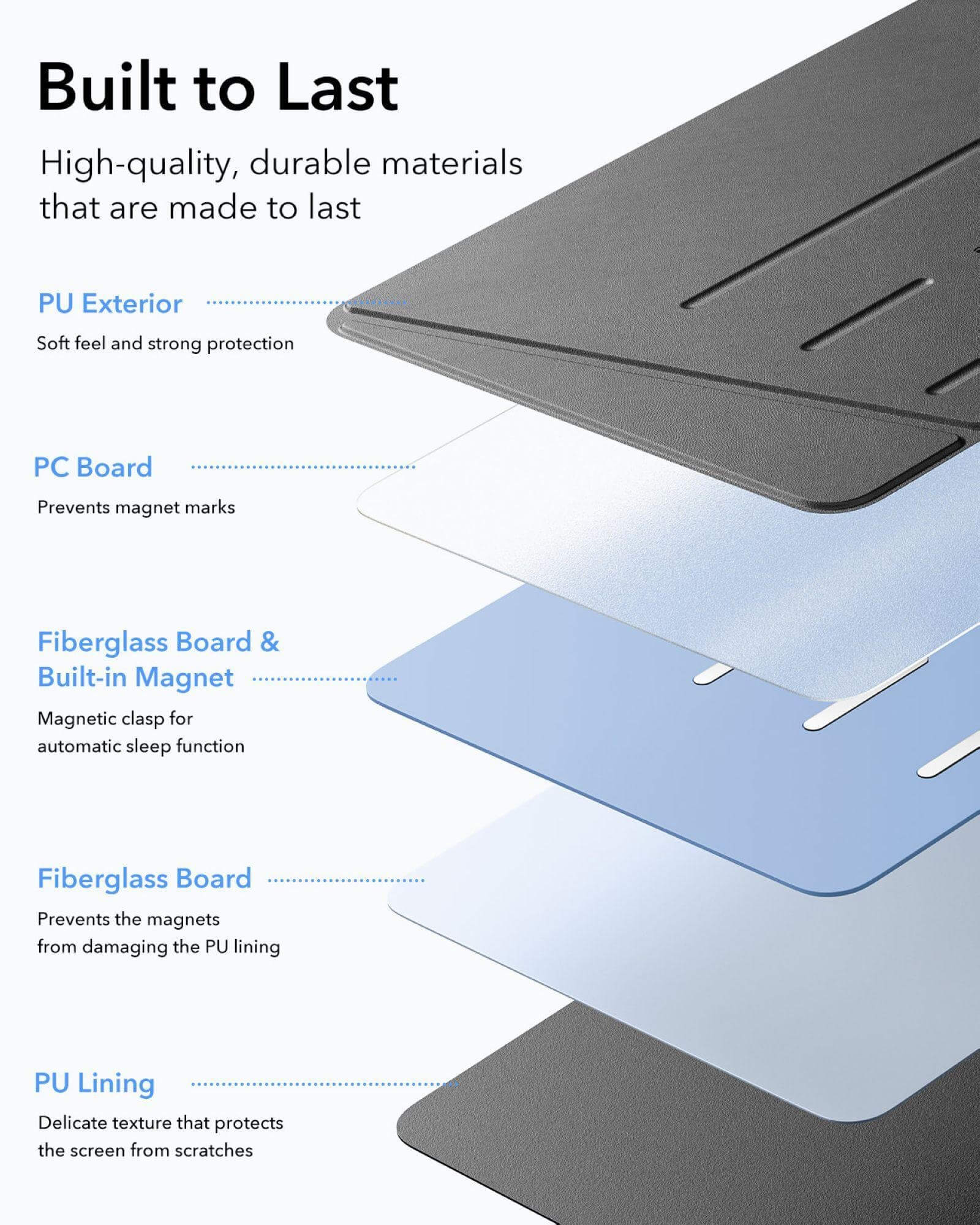 Diagramm einer Tablet-Hülle, das ihre Schichten und Materialien zeigt.