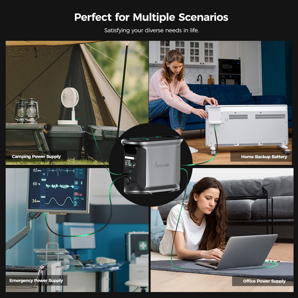 Stacja zasilania w różnych scenariuszach. Kemping, zapasowe zasilanie domowe, zasilanie awaryjne i zasilanie biurowe.