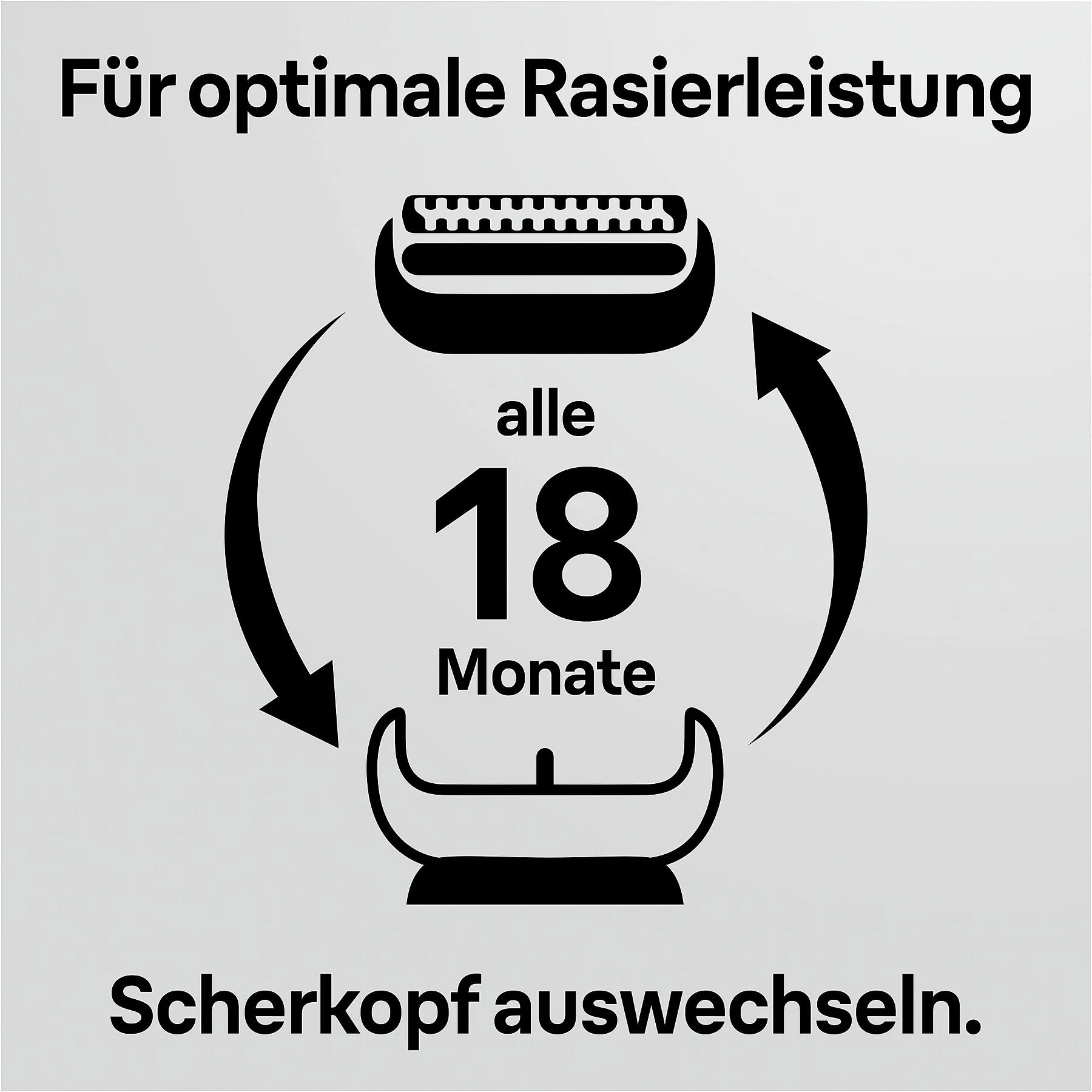 Bild zeigt einen Rasiererkopf und Text: 'Kopf alle 18 Monate wechseln'.