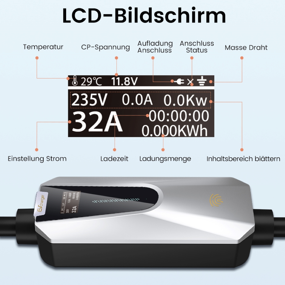 Digitalanzeige eines Ladegeräts mit Daten: Spannung, Stromstärke und Ladezeit.