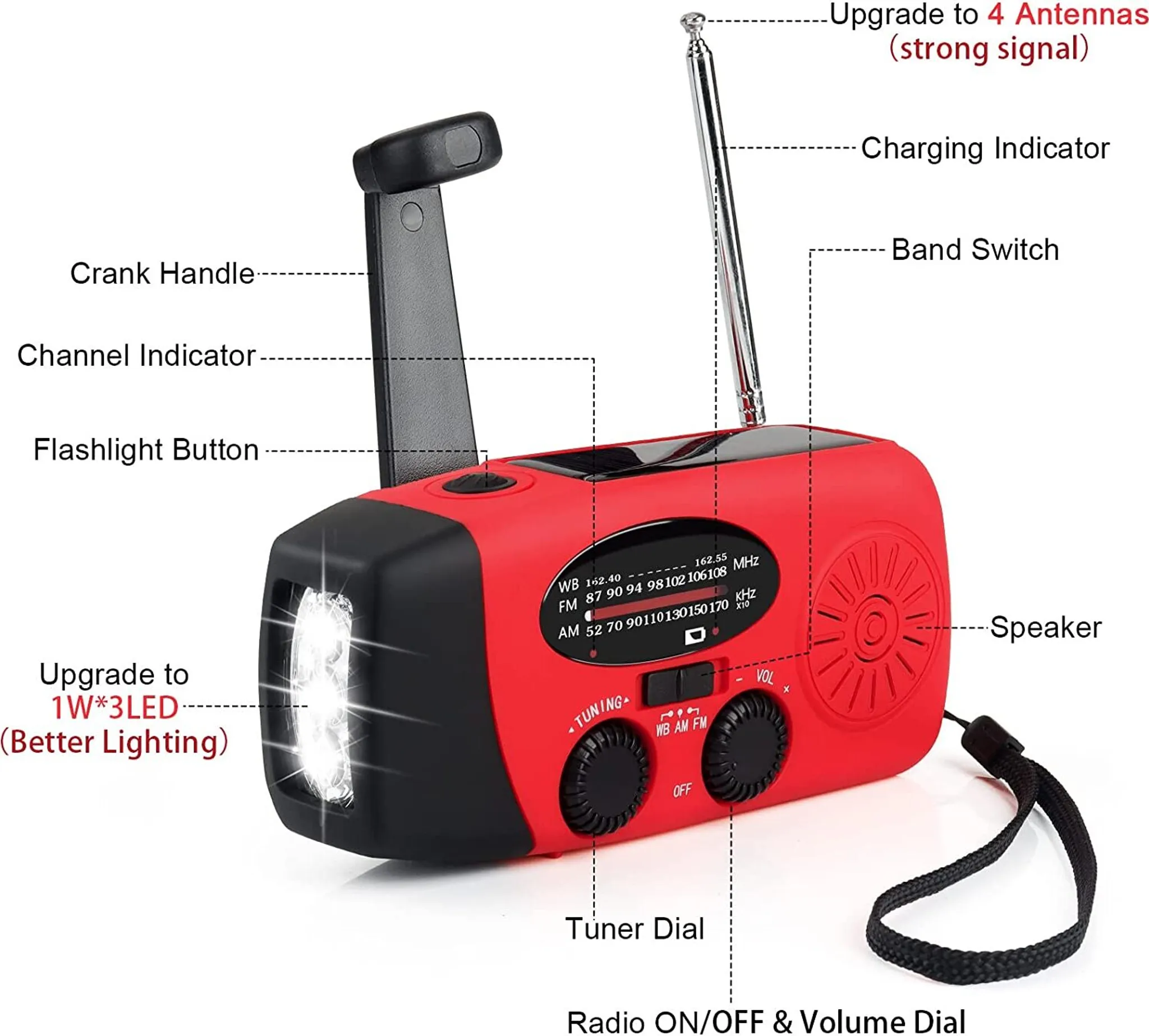 Ein rotes Kurbelradio mit Taschenlampe, Abstimmrad und Antenne, mit Beschriftungen, auf weißem Hintergrund.