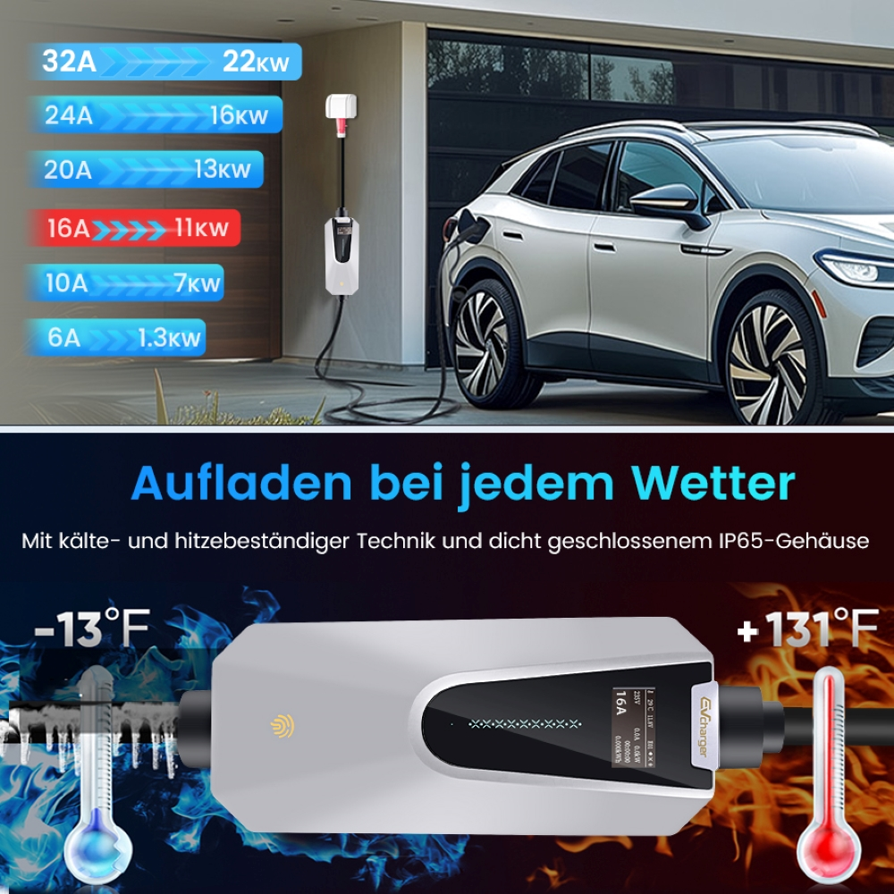 EV-Ladegerät, Auto laden. Zeigt Ladeleistung, Temperaturbereich und Kaltwetterleistung.