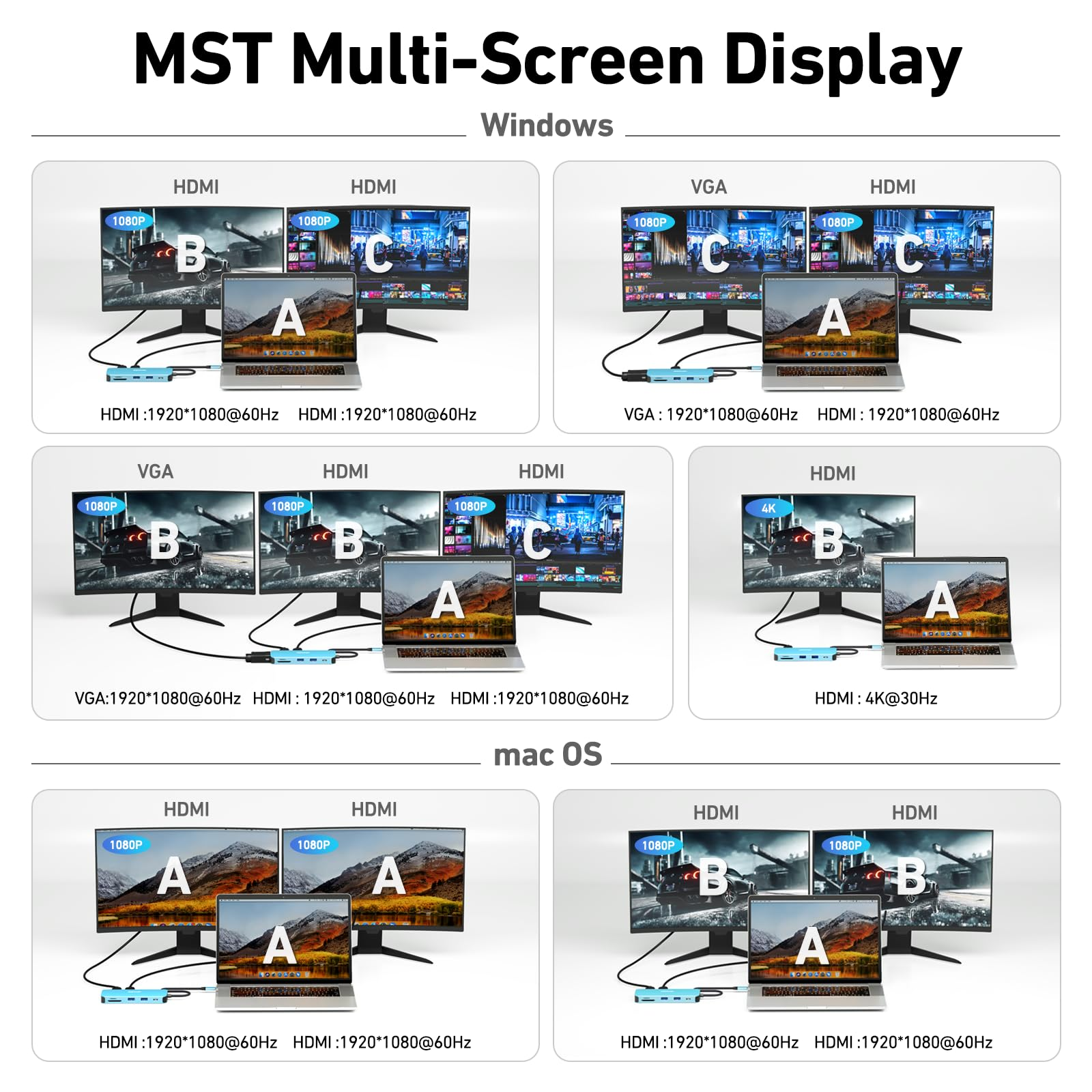 Diagramm mit MST-Multi-Screen-Display-Setups mit Laptops.