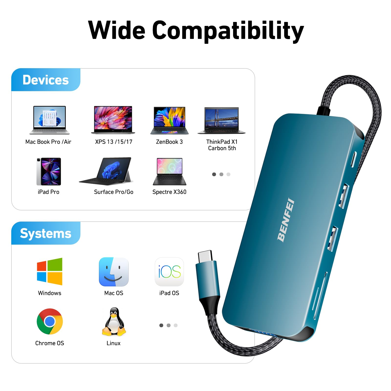 Ein Produktbild mit einem USB-Hub, Computern und Tablets, mit einem breiten Kompatibilitätsanspruch.