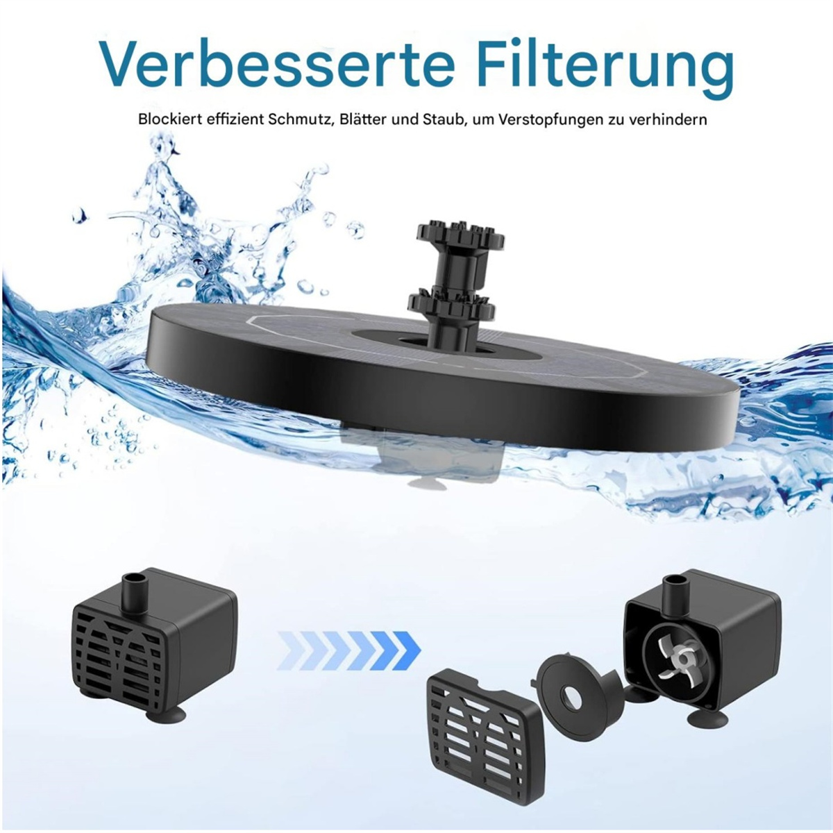 Diagramm eines schwarzen Solarbrunnens mit separaten Teilen. Text hebt die Filterung hervor, um ein Verstopfen zu verhindern.