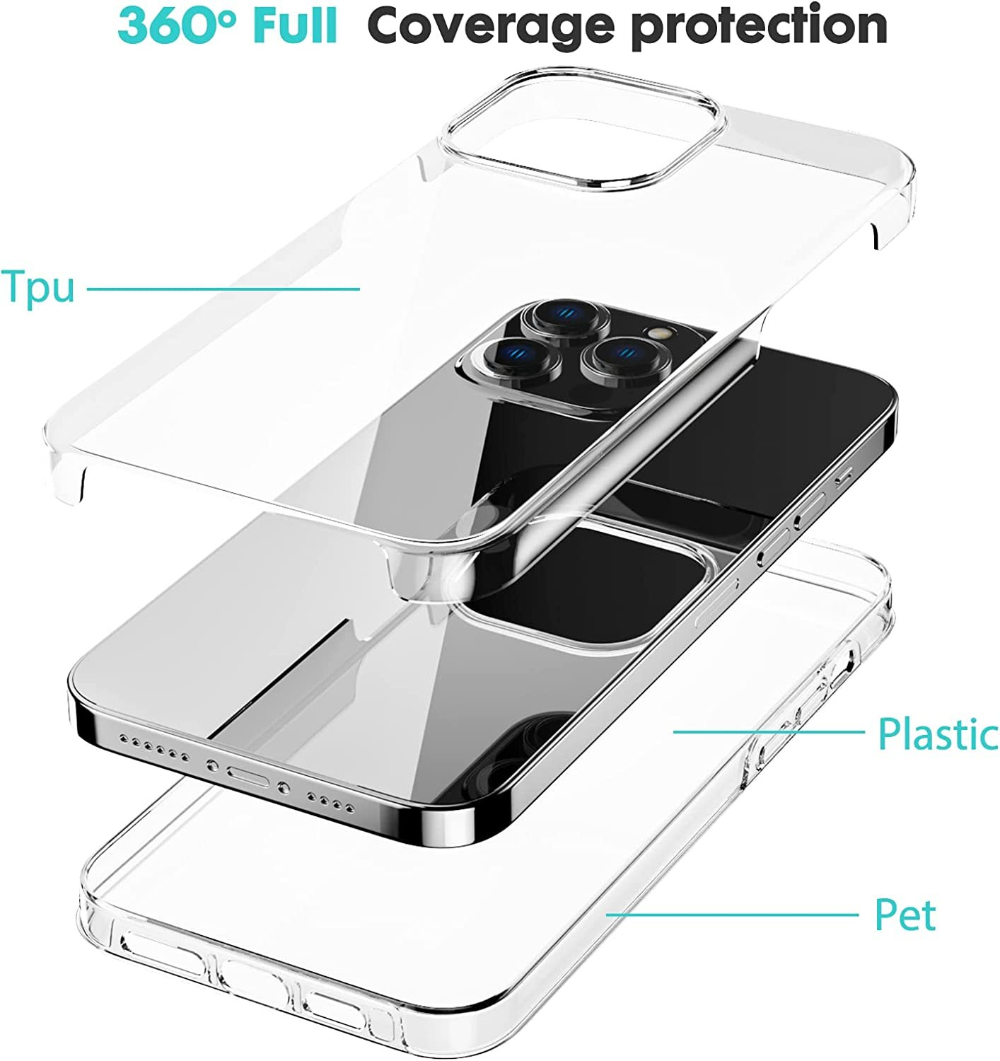 Diagrama de capas de la funda: TPU, Plástico y Pet, mostrando protección de cobertura completa de 360°.