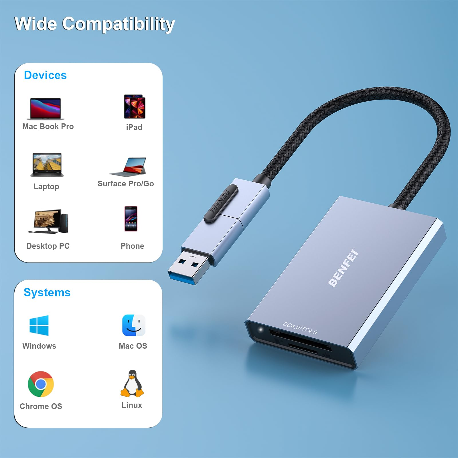 Silberner Kartenleser mit USB-Anschluss und Diagramm der unterstützten Geräte und Systeme.