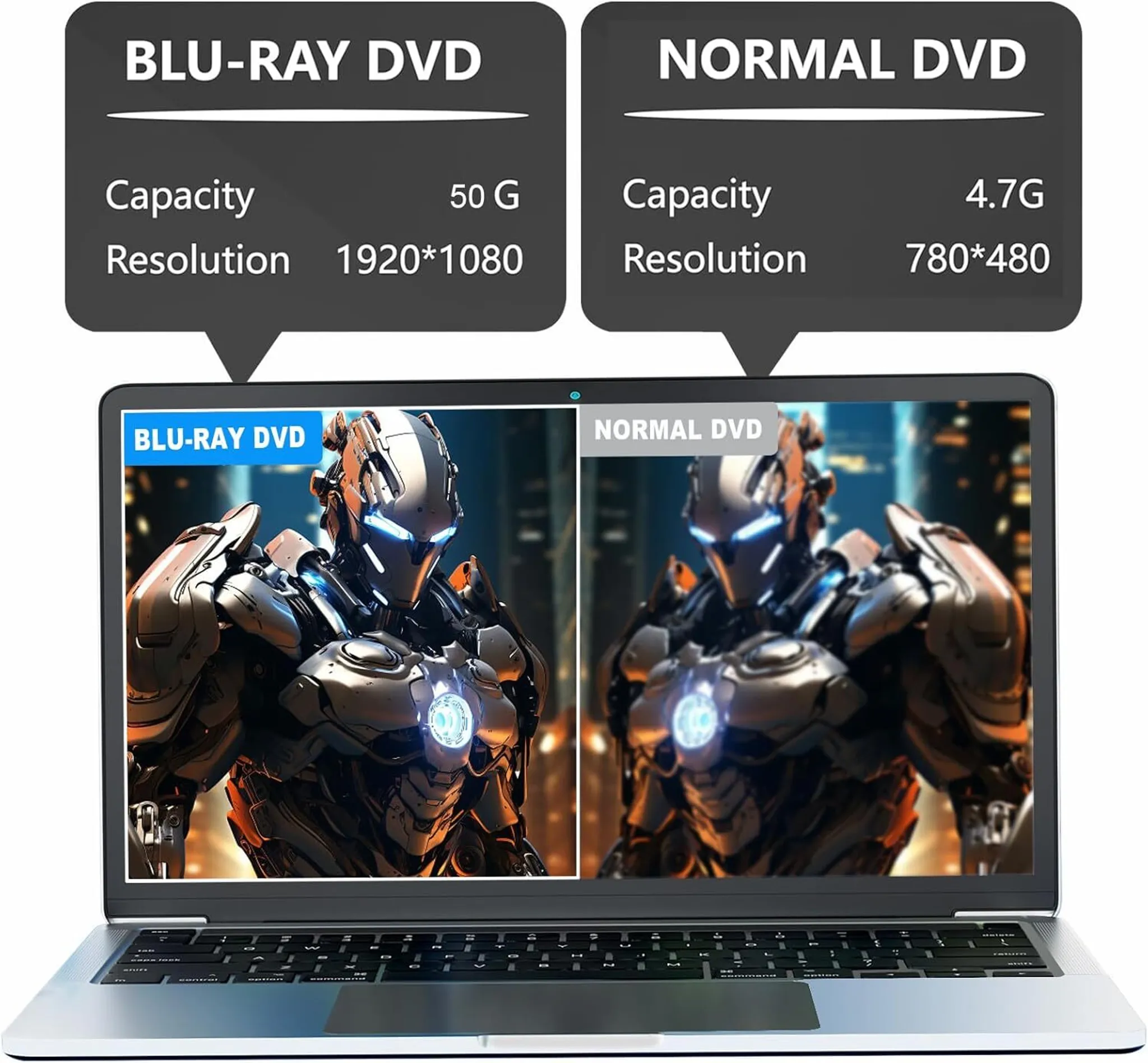 Ein Laptop-Bildschirm, der einen Vergleich von Blu-ray- und normalen DVD-Kapazität und Auflösung zeigt.