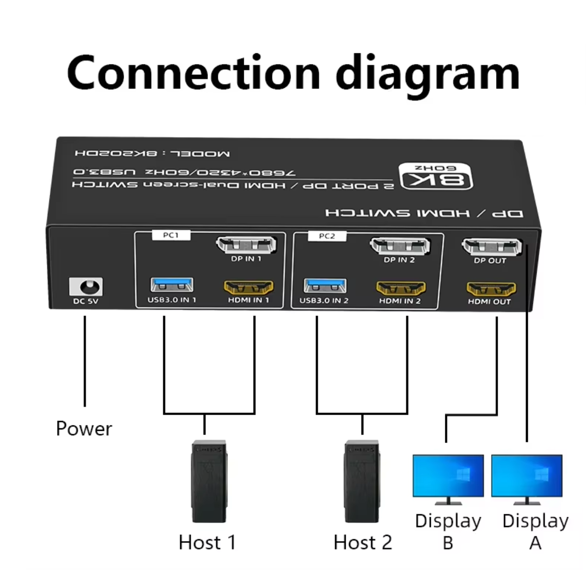 Connection diagram with labeled components, including a power supply and displays.