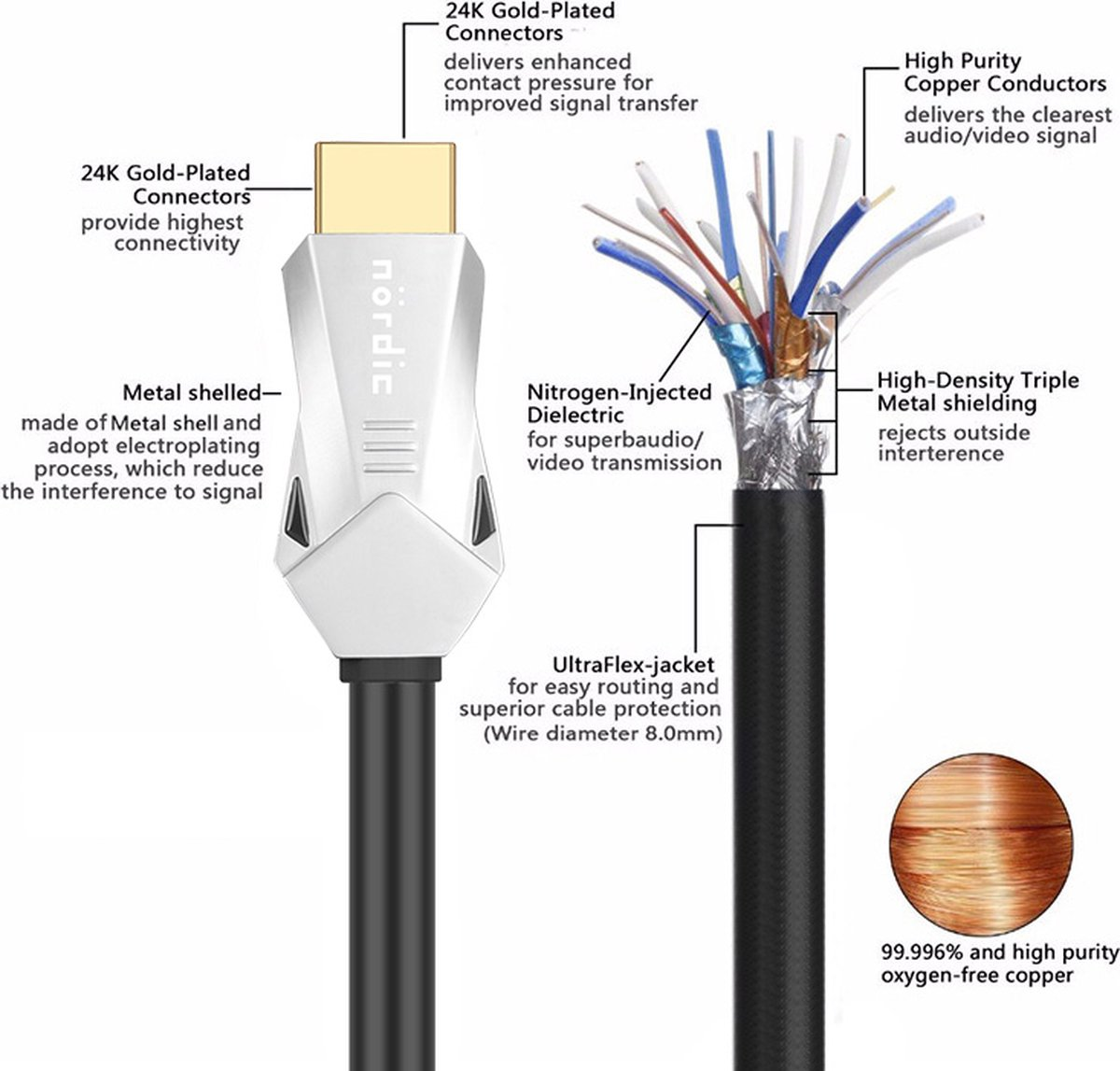 Twee rode en zwarte HDMI-kabels met connectoren. Nordic-logo.