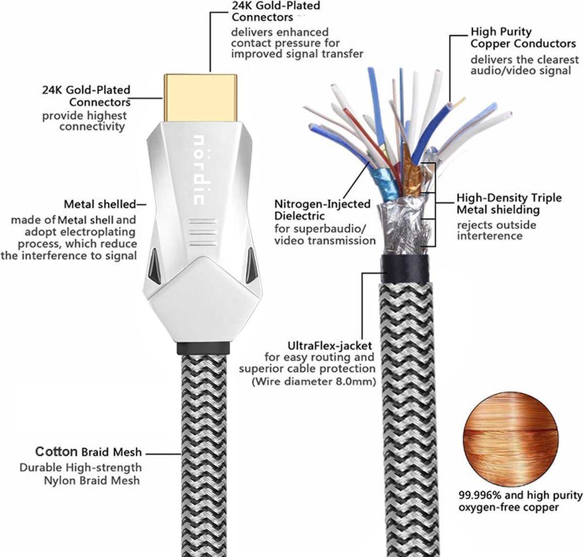 HDMI-kabel met connectoren, bedrading zichtbaar.