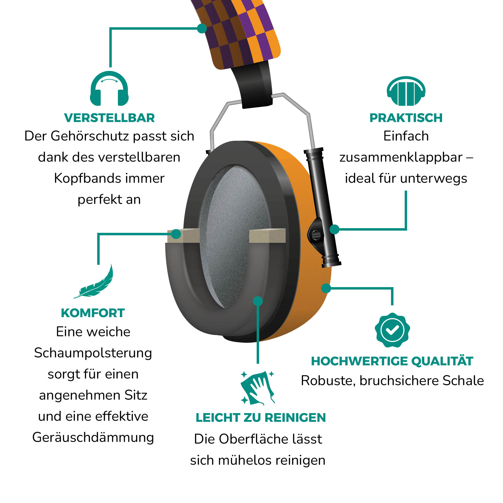 Ein orangefarbener und schwarzer Gehörschutz mit Textbeschriftungen, die auf wichtige Merkmale hinweisen.