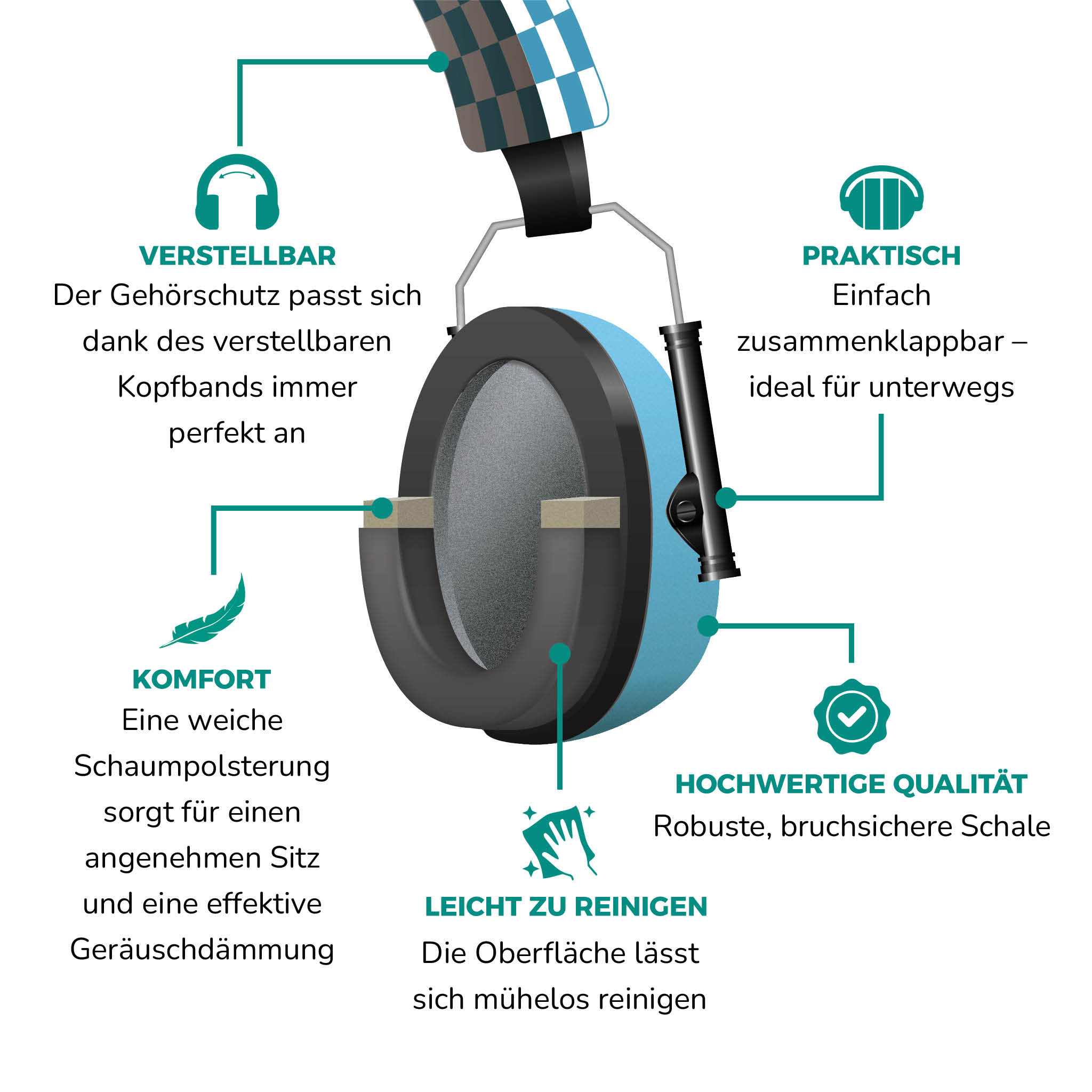 Gehörschutz mit blauen Ohrmuscheln und schwarzem Kopfband, mit beschreibendem Text darum.