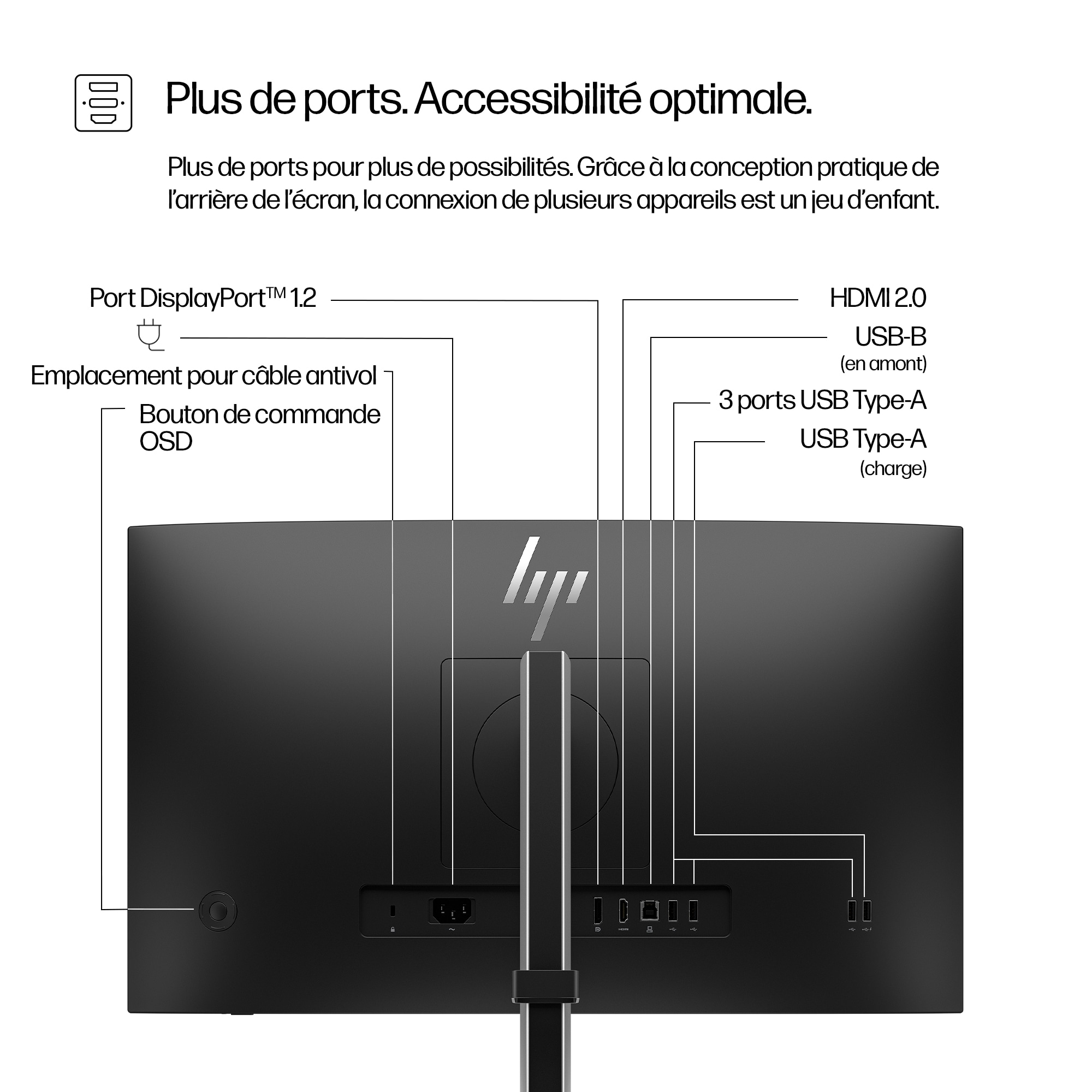 The image shows the back of a computer monitor, detailing various ports and cable connections.