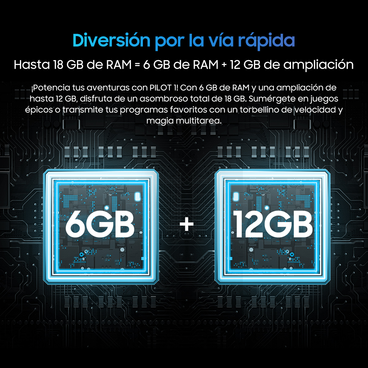 Dos cuadros azules con texto 6GB y 12GB, con fondo de placa de circuito digital.