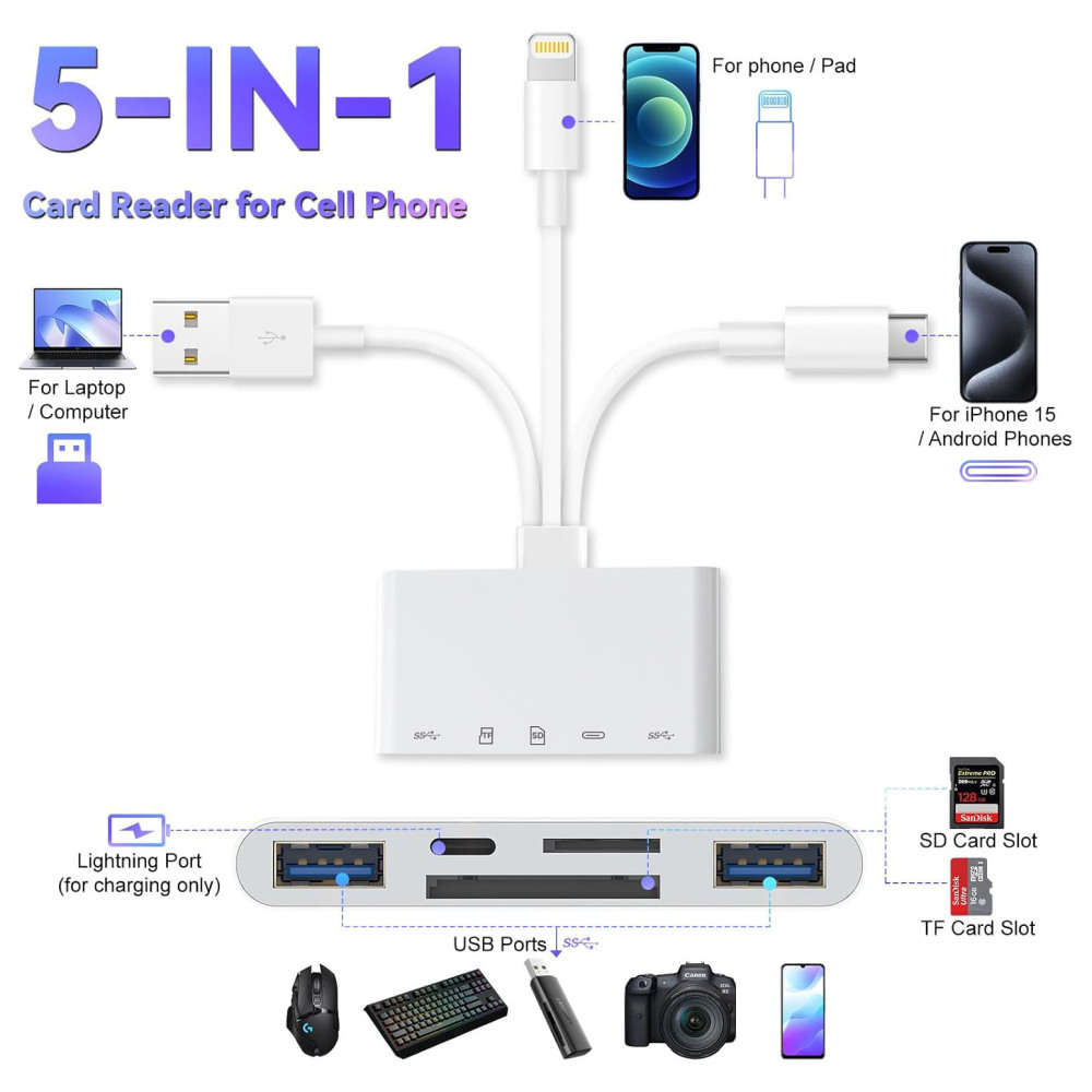 5-in-1 Kartenleser für Handys. Es hat USB-, Lightning- und SD/TF-Kartensteckplätze.