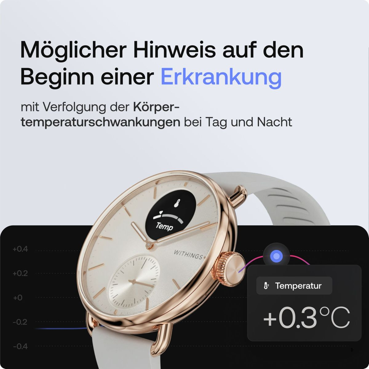 Smartwatch wyświetlający temperaturę. Tło jest białe. Wyświetlany jest wykres.