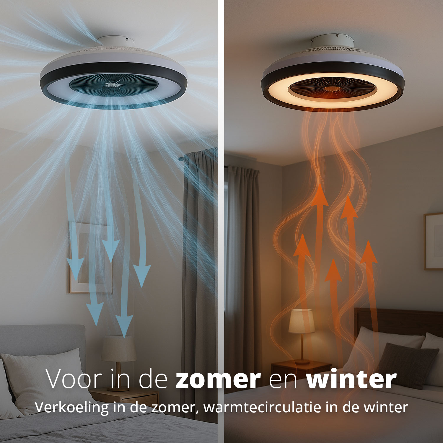 Deux images d'un ventilateur de plafond, une avec un flux d'air bleu et une avec une circulation de chaleur orange.
