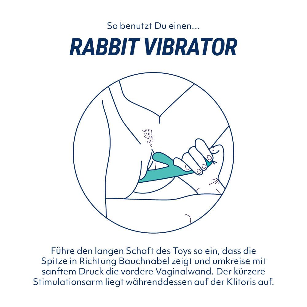 Eine Illustration einer Person, die einen Rabbit-Vibrator benutzt, mit Text auf Deutsch.