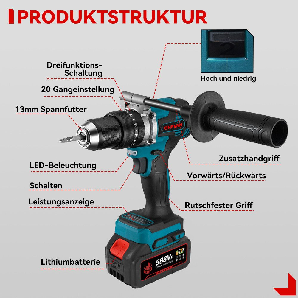 Detaillierte Darstellung einer Bohrmaschine mit Beschriftungen. Zeigt Funktionen und Komponenten.