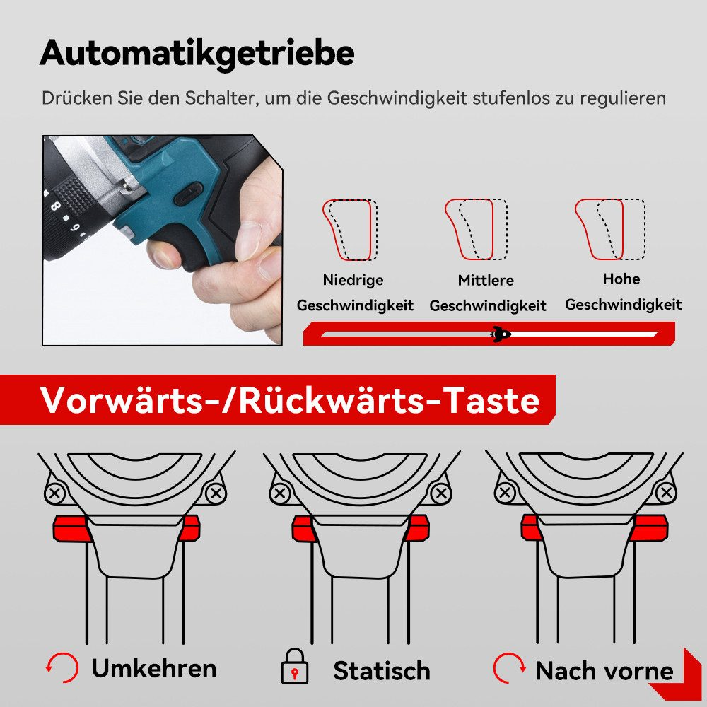 Diagramm mit Einstellungen für einen Bohrer: Rückwärts, statisch und vorwärts.