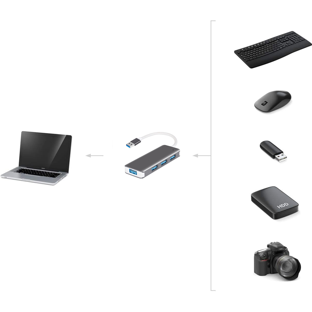 Laptop, USB-Hub, Tastatur, Maus, USB-Stick, Festplatte und Kamera. Alle über USB verbunden.