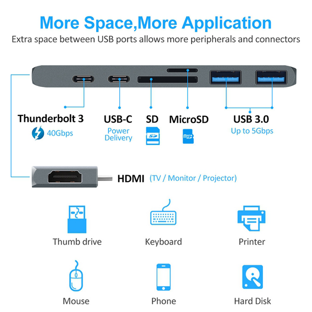 Diagramm von USB-Anschlüssen, HDMI und Telefon mit angeschlossenen Geräten wie Maus, Tastatur und Drucker.