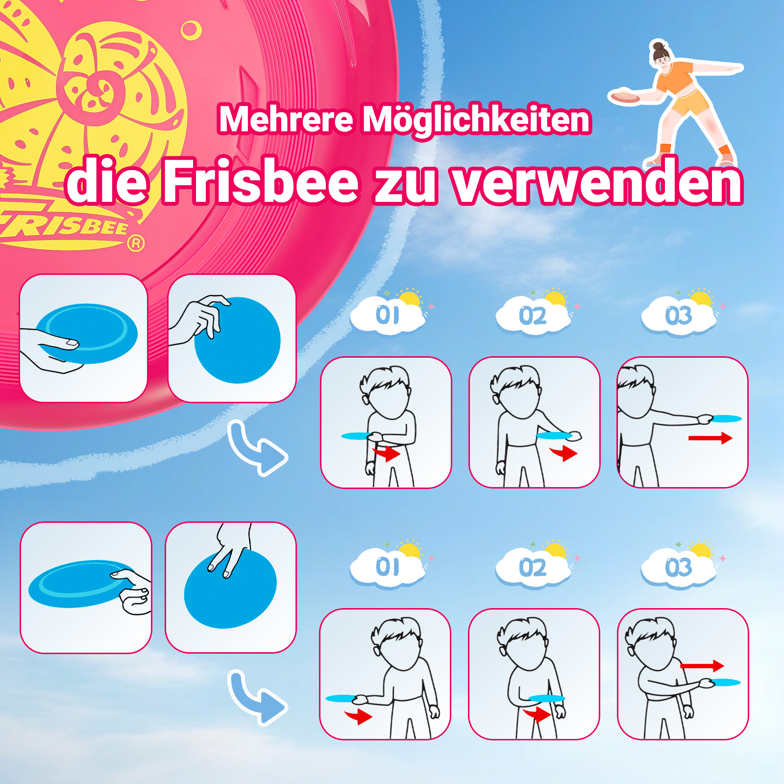 Anweisungen zur Verwendung einer Frisbee. Diagramme zeigen, wie man sie hält und auf verschiedene Arten wirft.