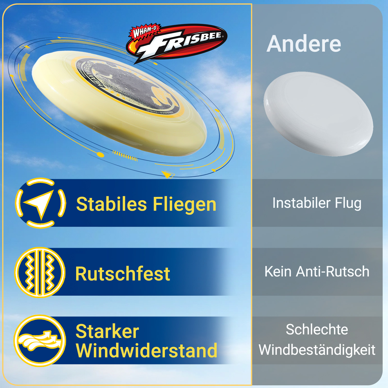 Frisbee con etichette per caratteristiche: Volo stabile, antiscivolo, forte resistenza al vento e confronto.
