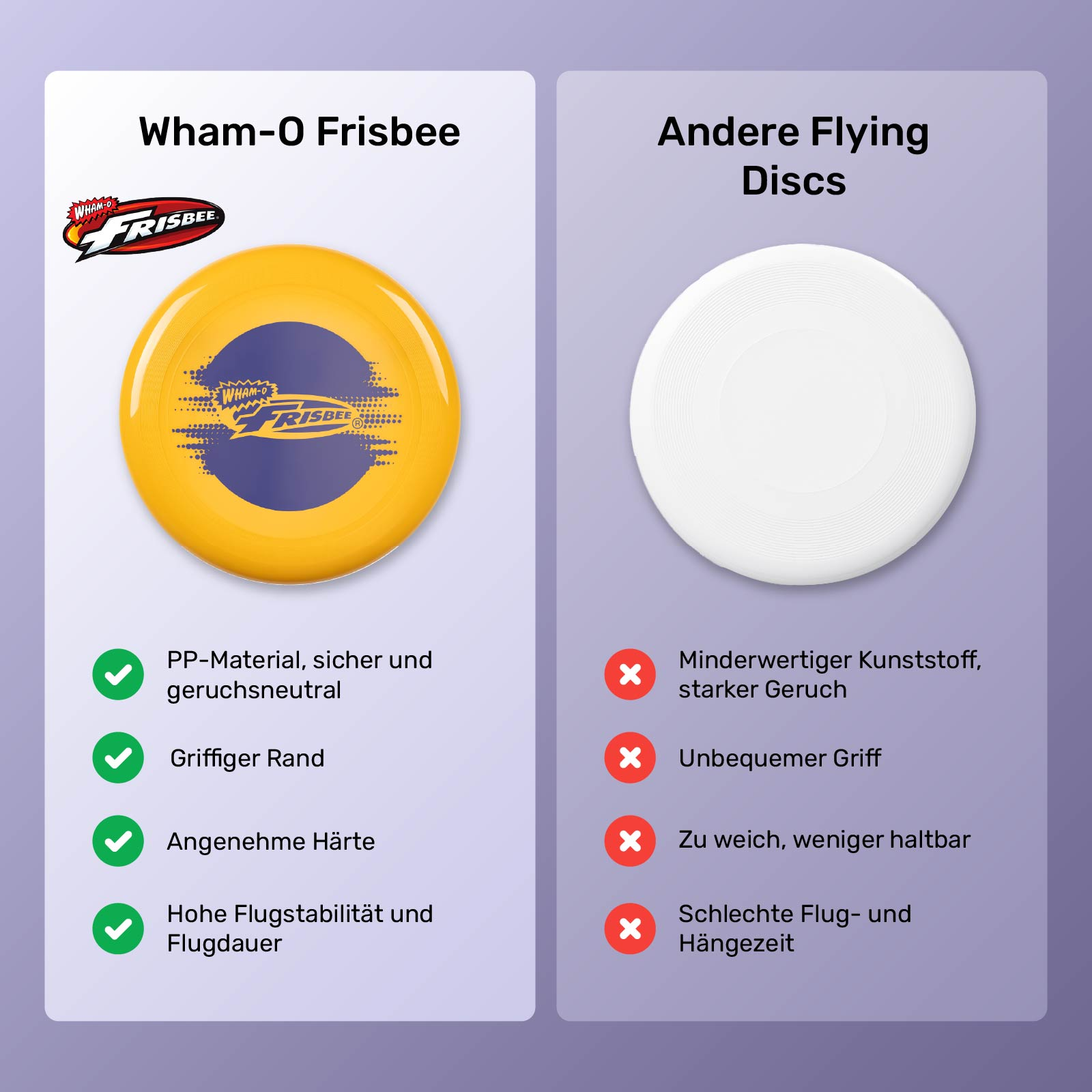 Zwei nebeneinanderliegende Diagramme, die eine gelbe Wham-O Frisbee mit anderen Flugscheiben vergleichen.