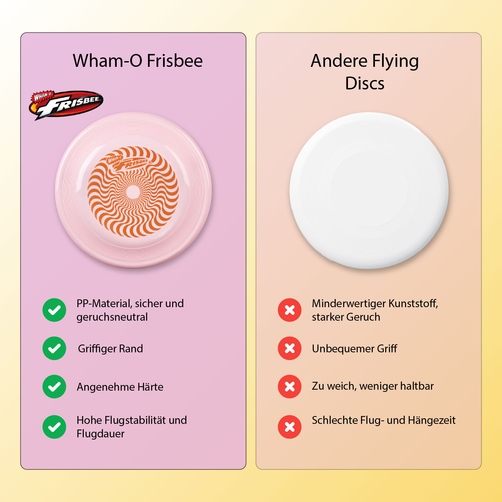 Vergleich Wham-O Frisbee und andere Flugscheibe. Grüne Haken und rote Kreuze.