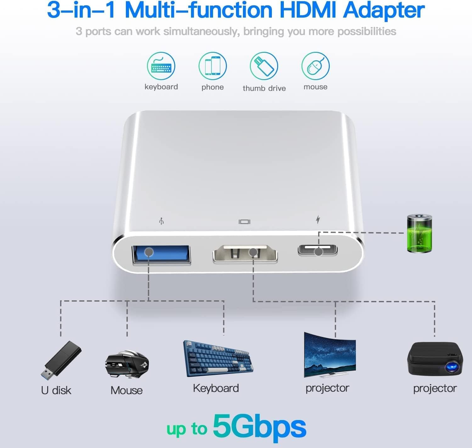 3-in-1 Multifunktions-HDMI-Adapter mit Anschlüssen und Symbolen für angeschlossene Geräte.