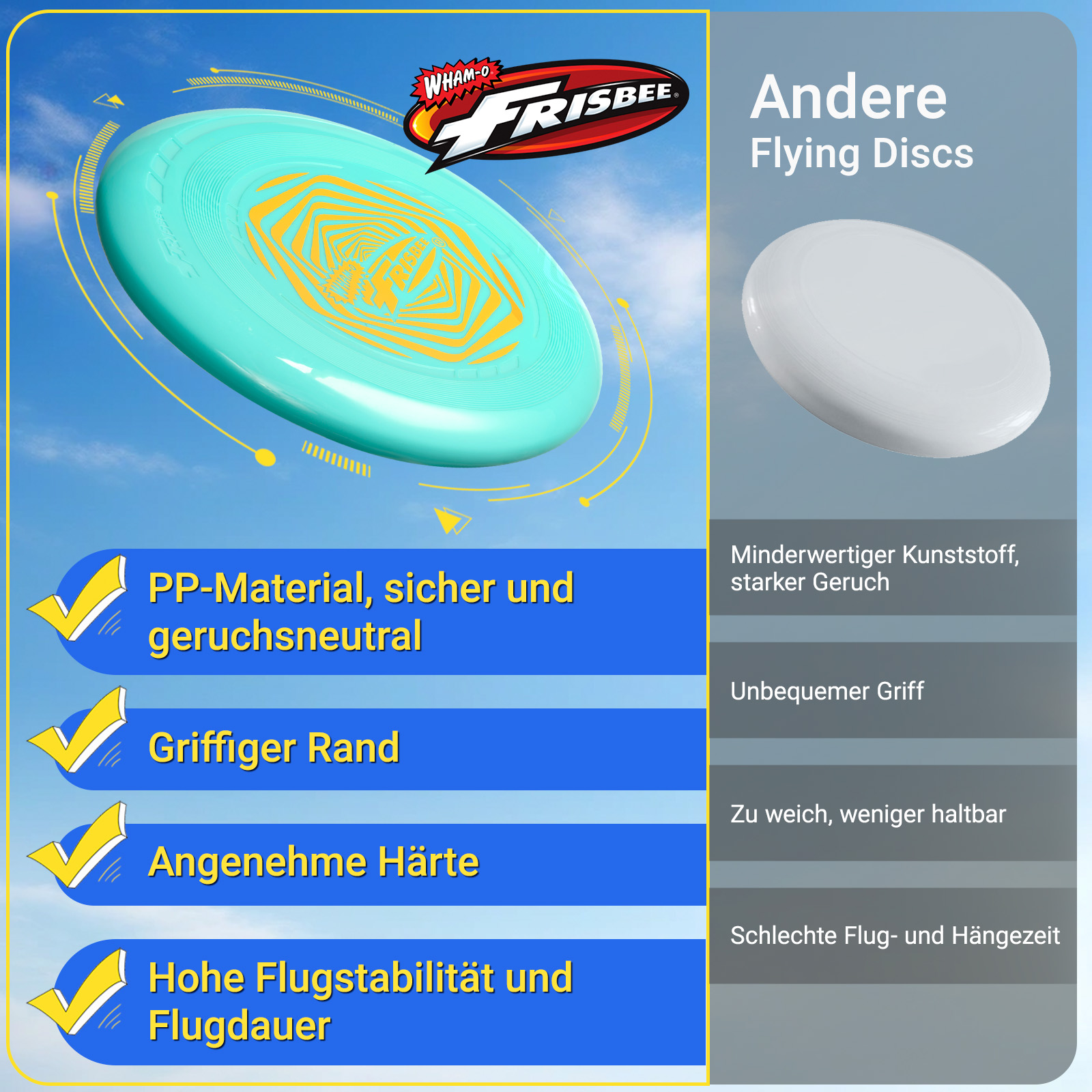 Ein blau-gelber Frisbee mit weiß-rotem Logo vor blauem Himmel.