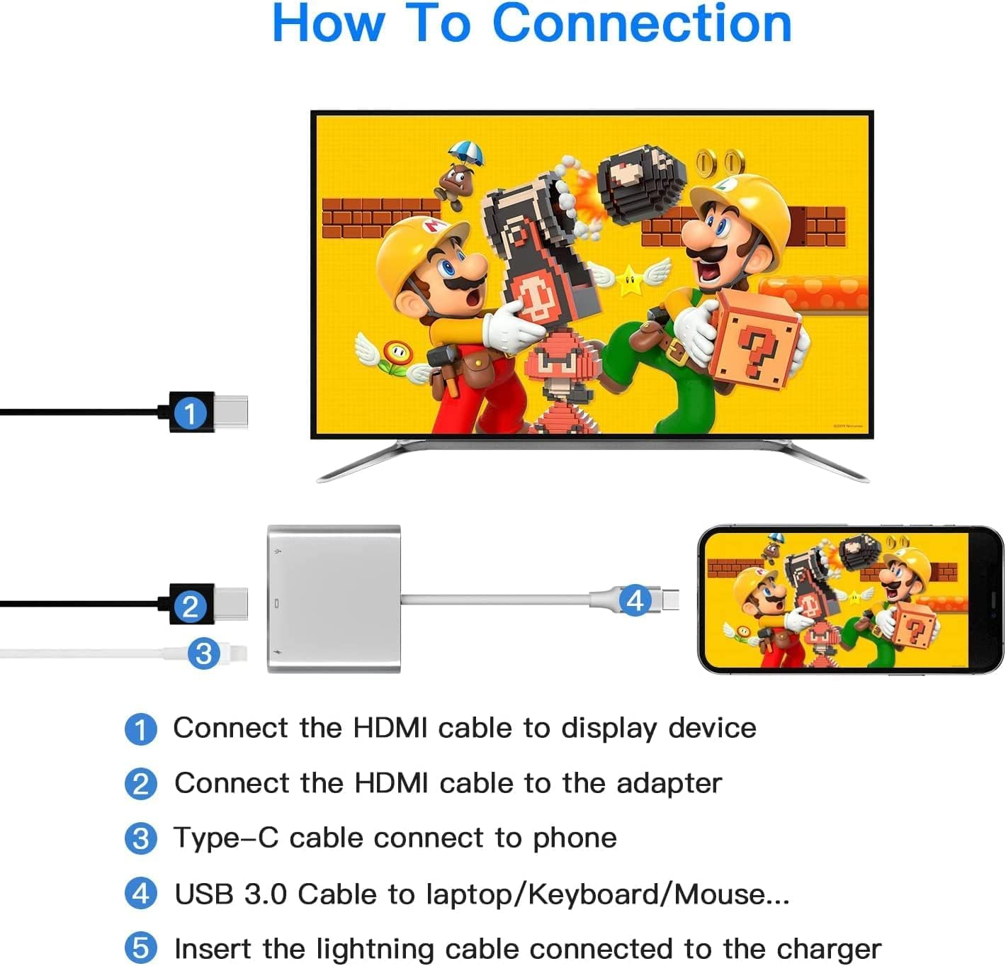 Diagramm zeigt Schritte zum Anschließen von Geräten mit HDMI- und USB-Kabeln.