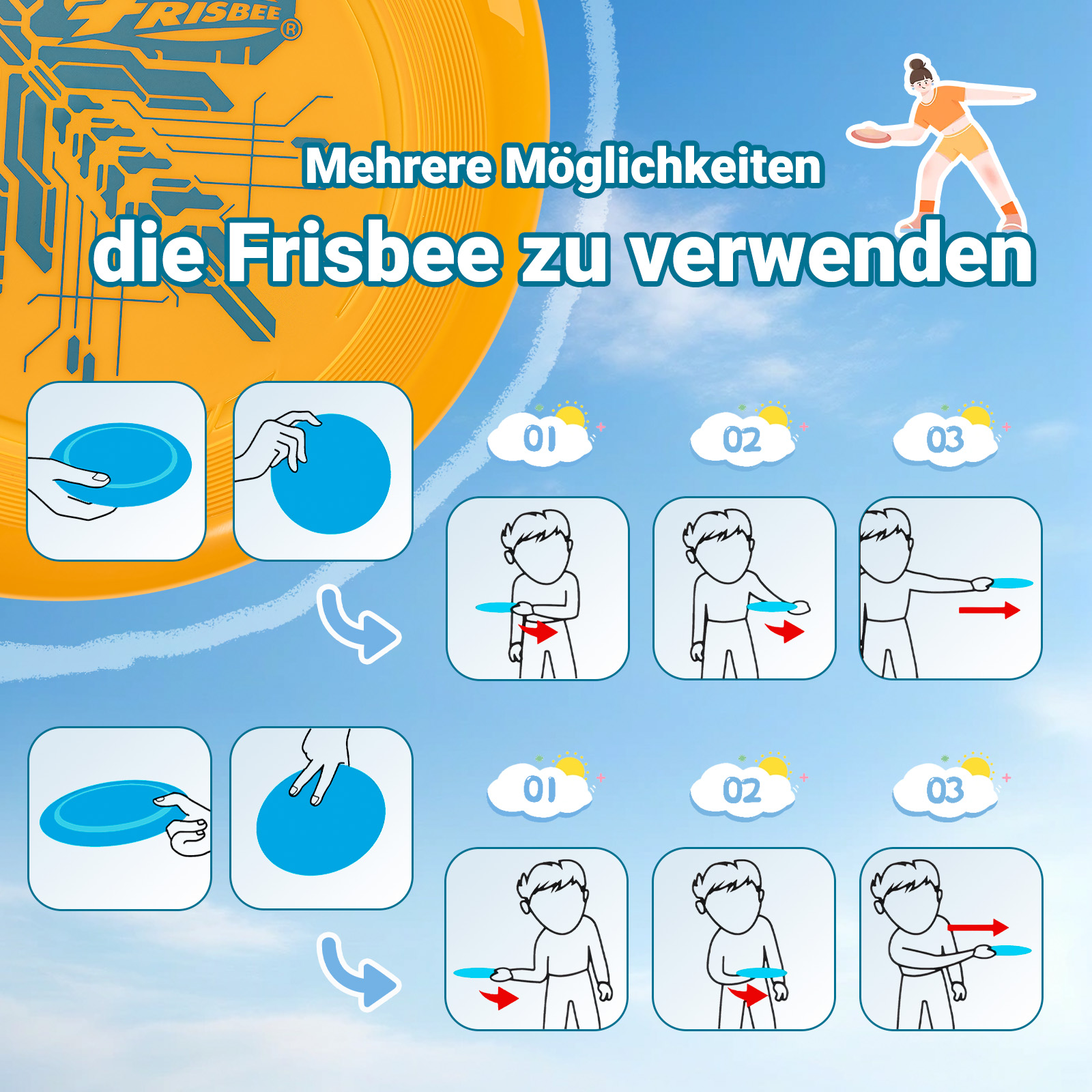 Diagramm zur Verwendung des Frisbees. Illustrationen zeigen verschiedene Wurftechniken vor blauem Himmel.