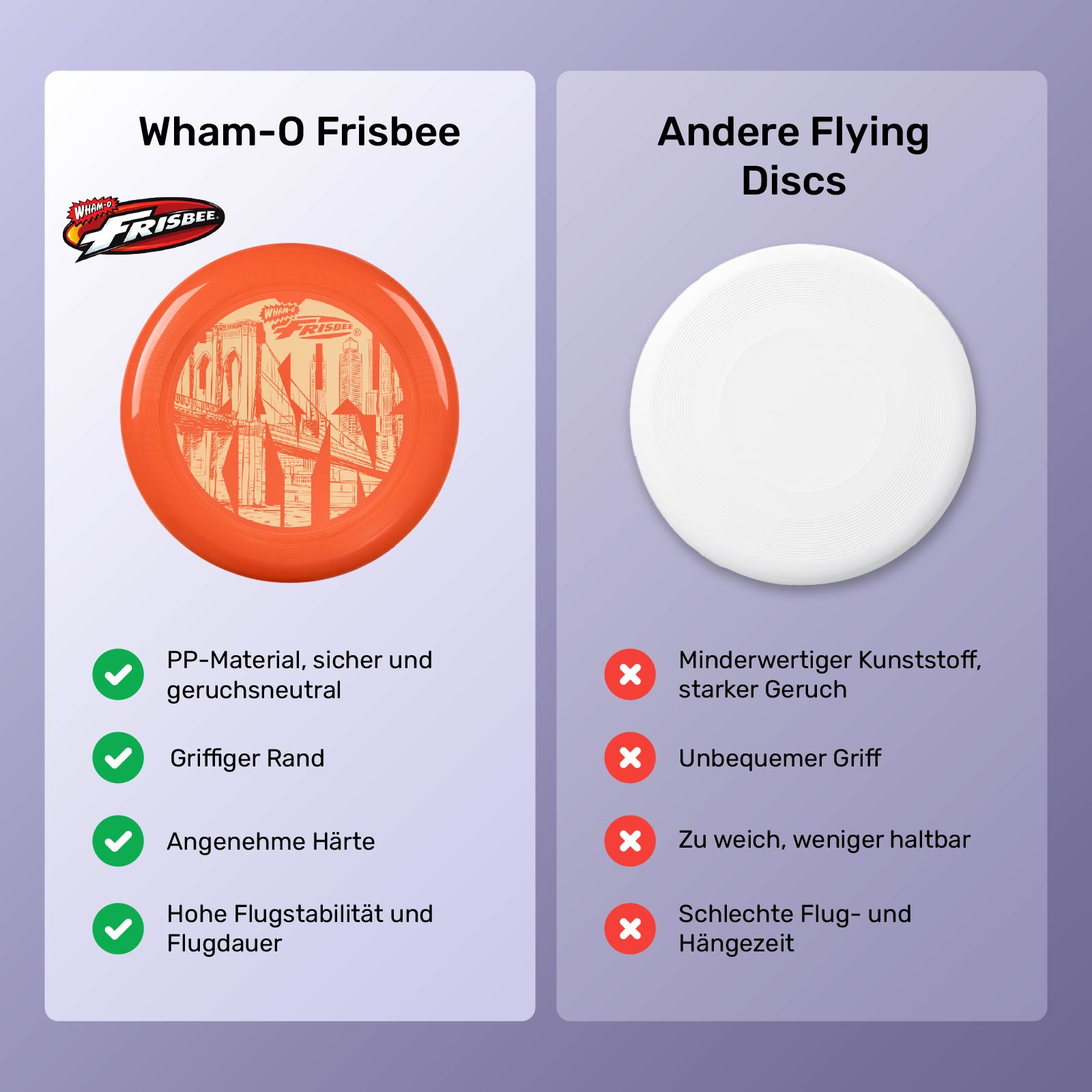 Zwei Bilder, die eine Wham-O Frisbee mit einer anderen vergleichen, mit Details zu Material, Griff und Flugleistung.