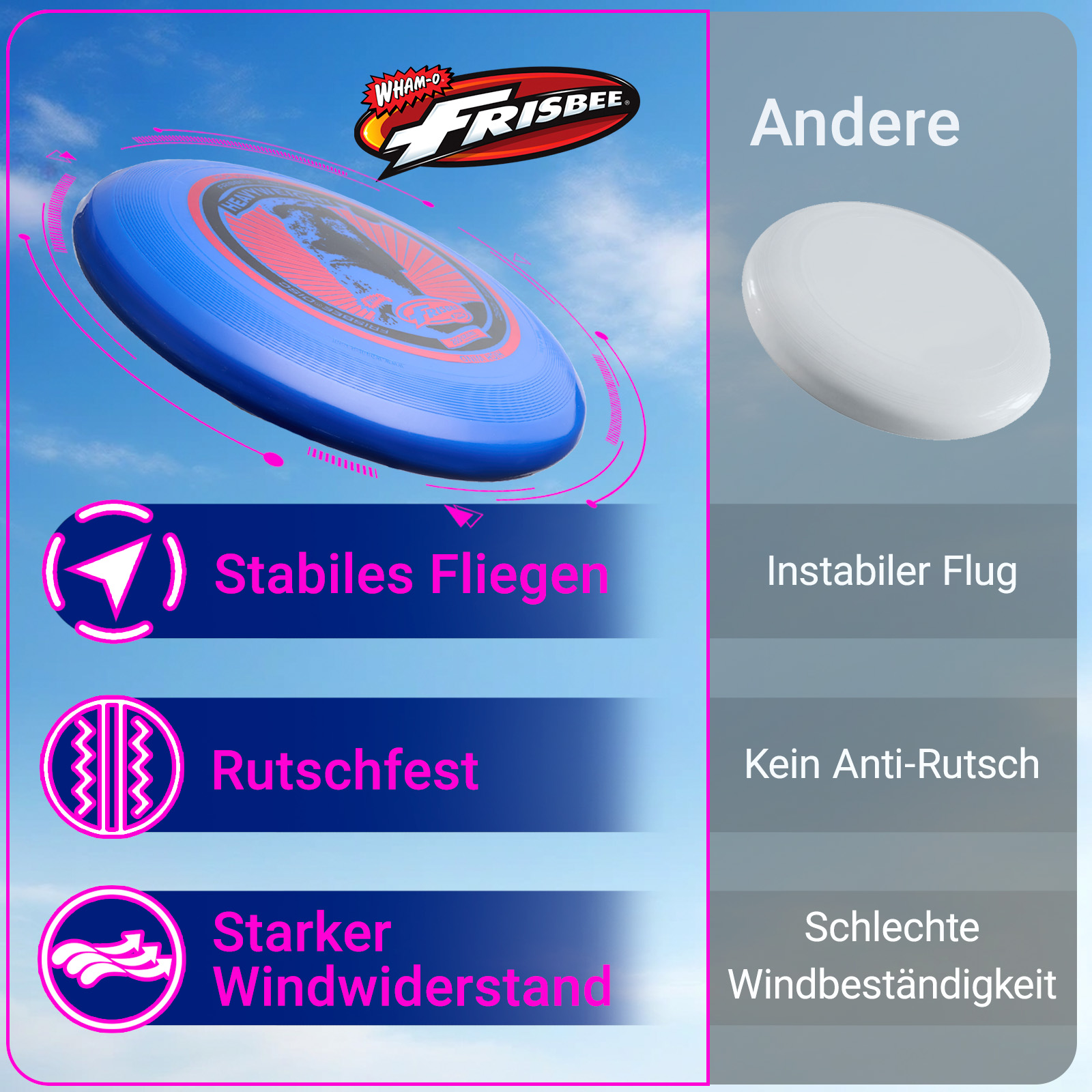 Un frisbee blu con testo e un frisbee bianco con testo che spiega le caratteristiche di volo.