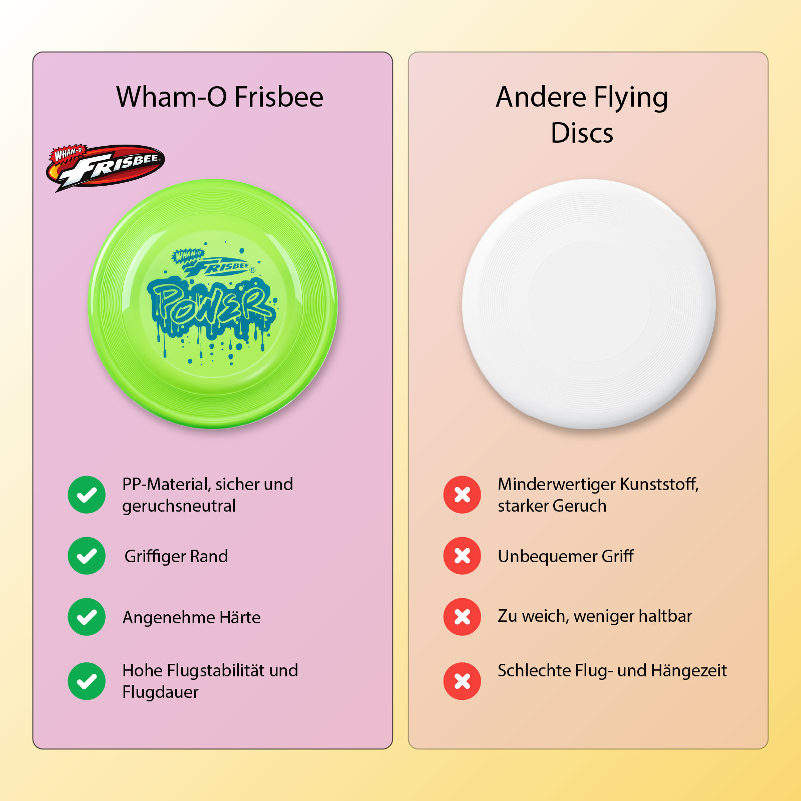 Eine Wham-O Frisbee und eine andere weiße Frisbee. Text vergleicht die beiden und listet Vor- und Nachteile auf.
