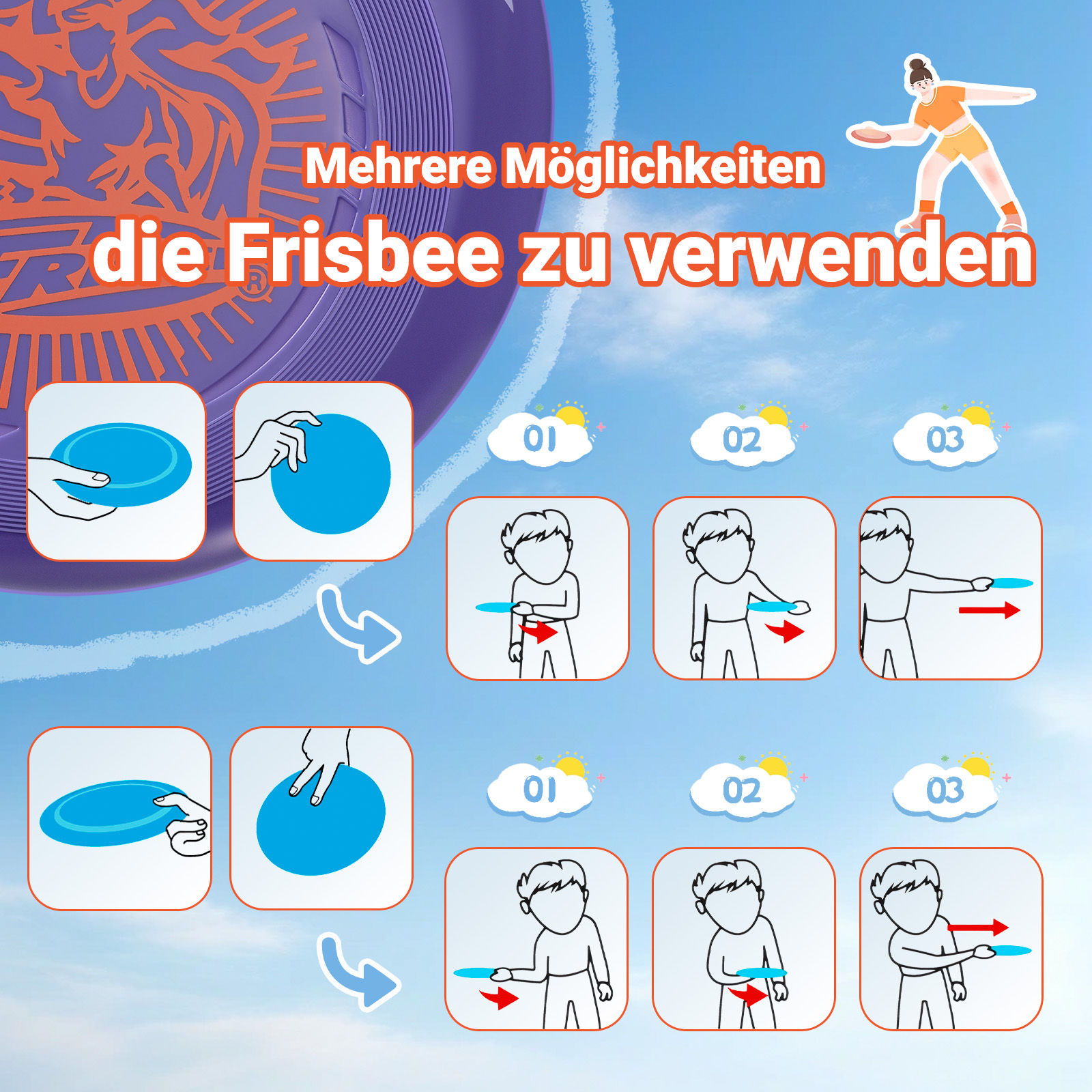 Diagramm zur Frisbee-Nutzung. Zeigt verschiedene Möglichkeiten, eine Frisbee zu werfen.