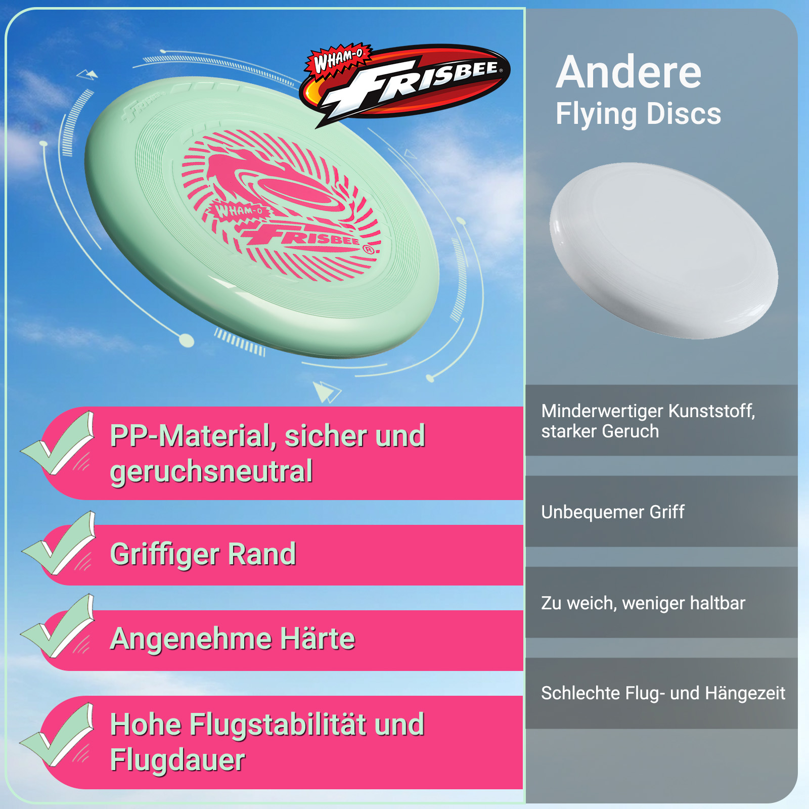 Eine grüne Frisbee mit Text und Häkchen, neben einer weißen Frisbee mit roten X's.