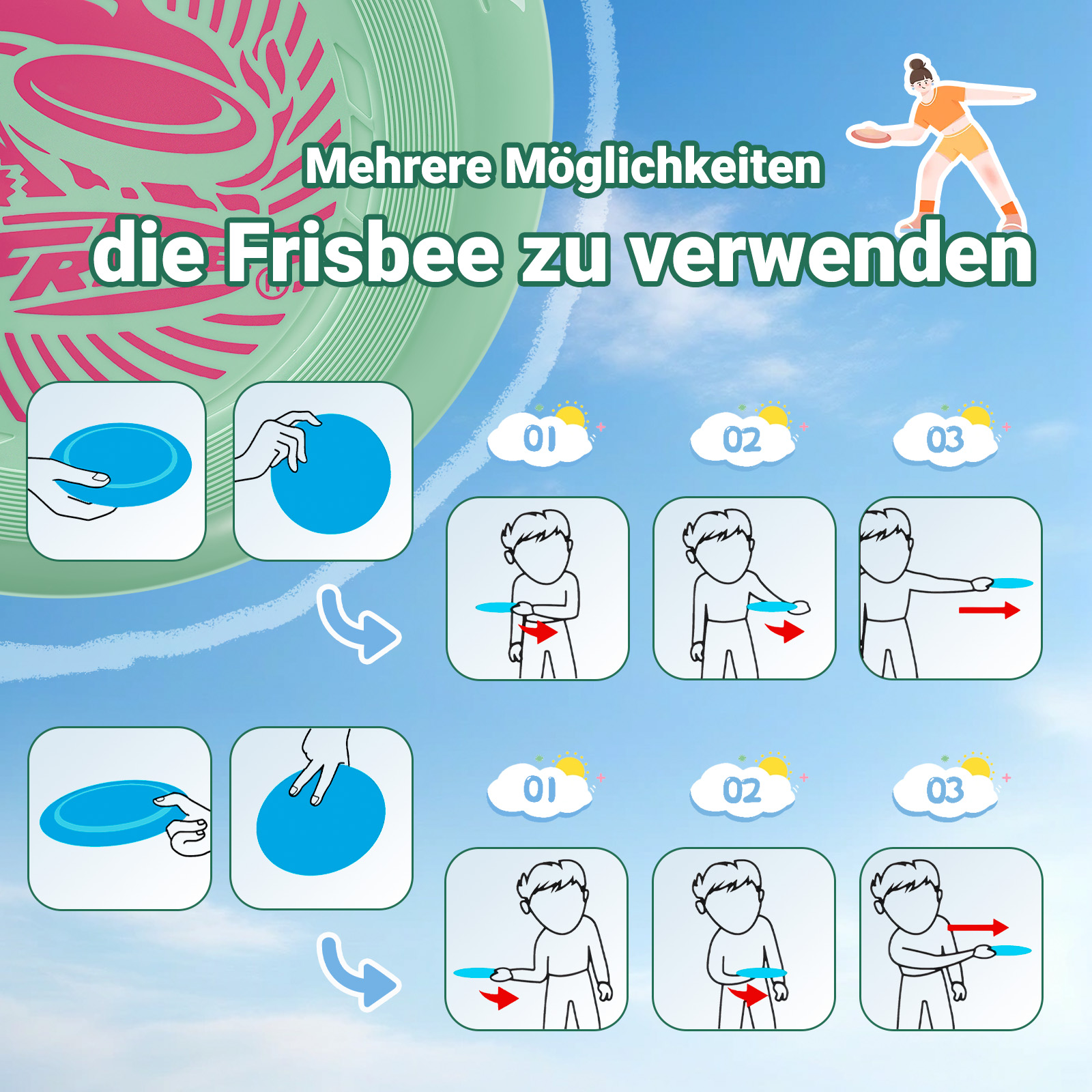 Diagramm mit mehreren Möglichkeiten, eine Frisbee zu werfen.
